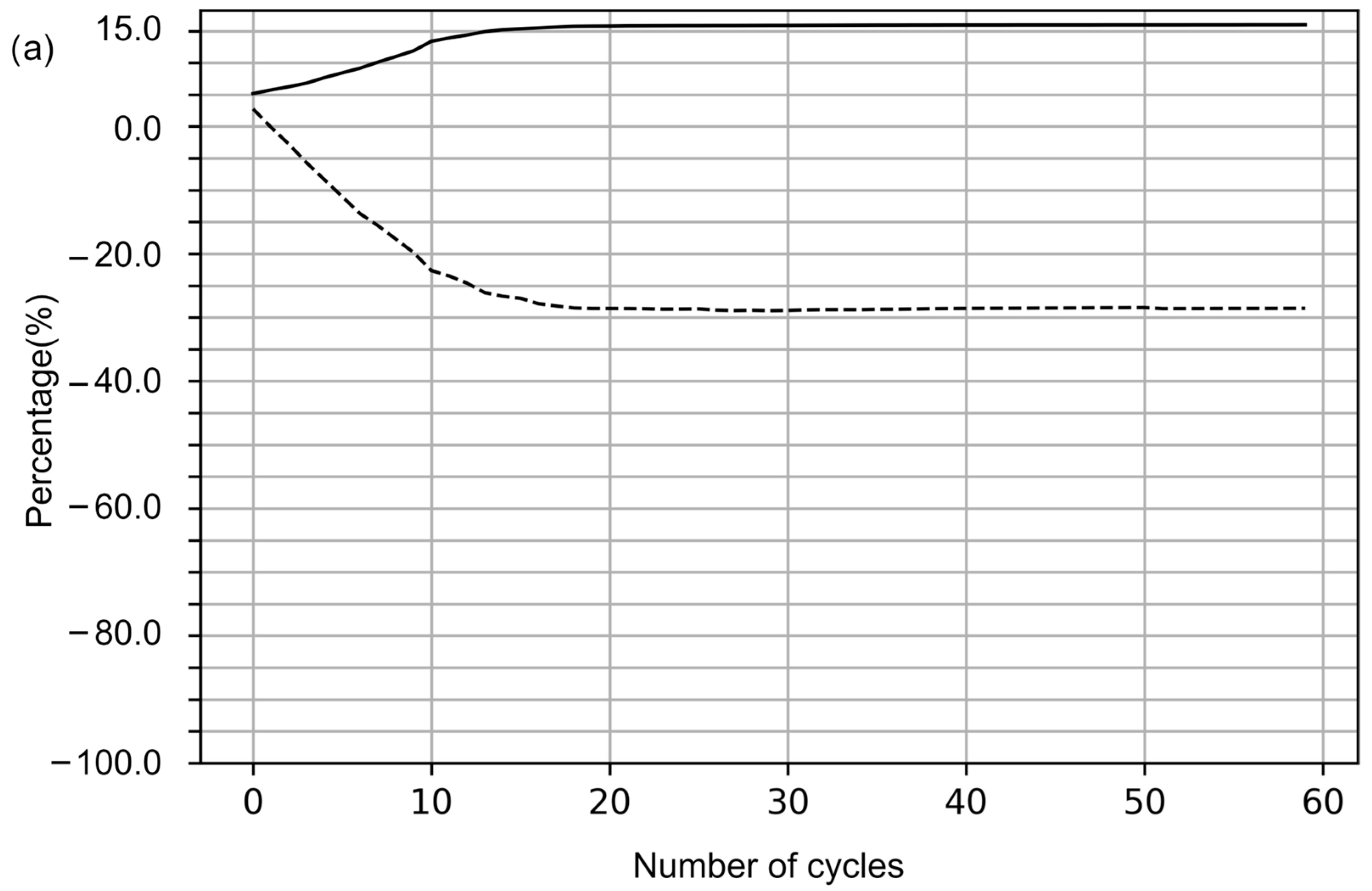 Algorithms 16 00386 g006a