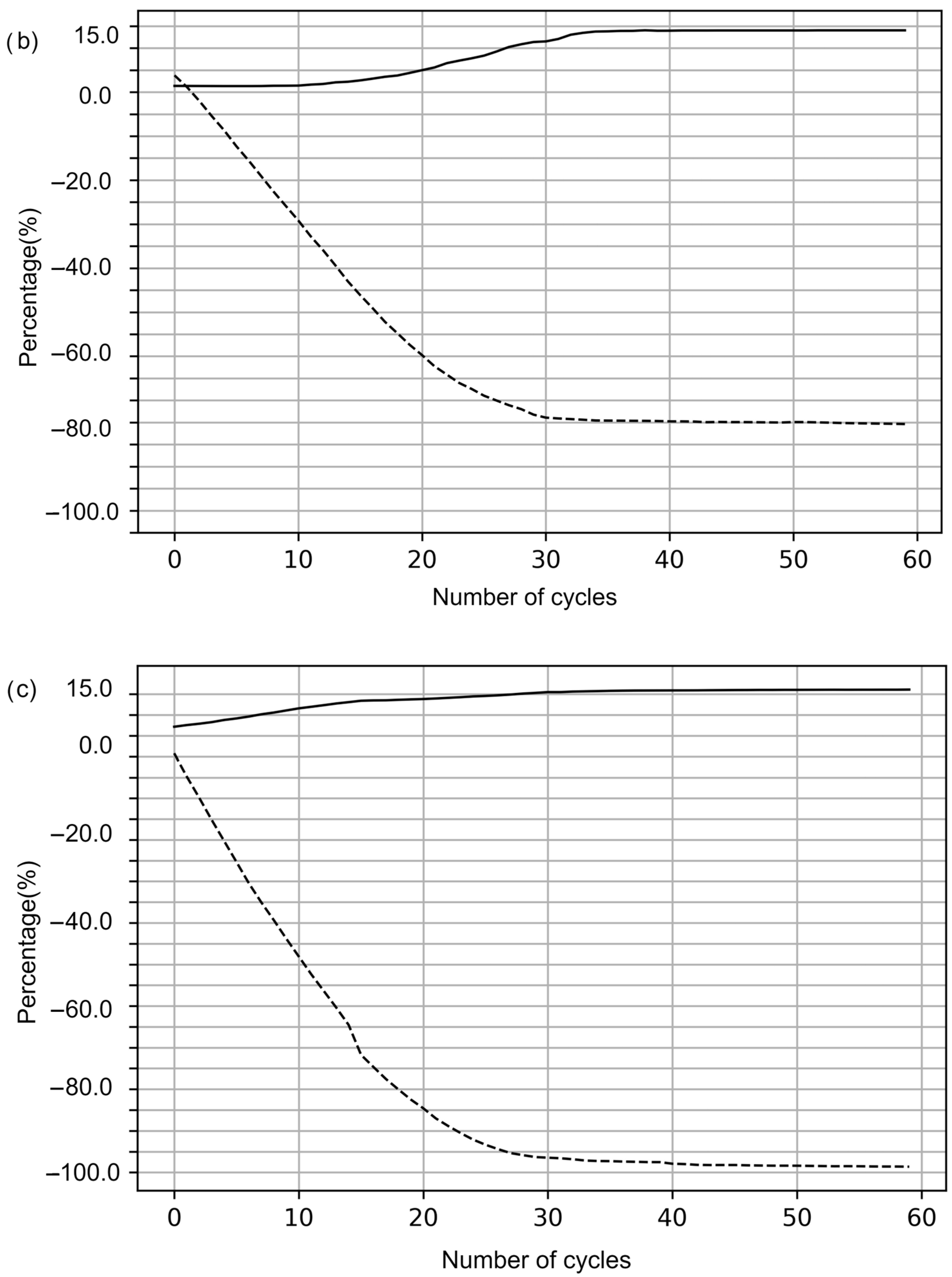 Algorithms 16 00386 g006b