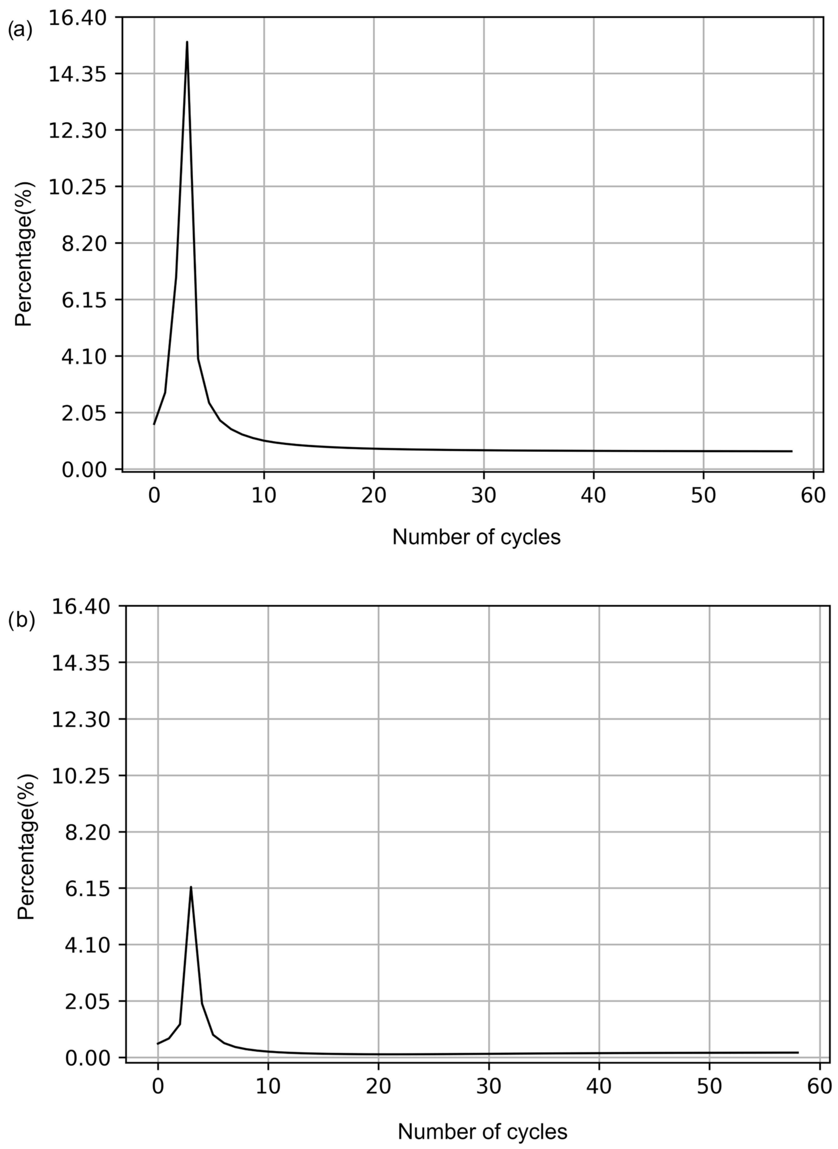 Algorithms 16 00386 g007a