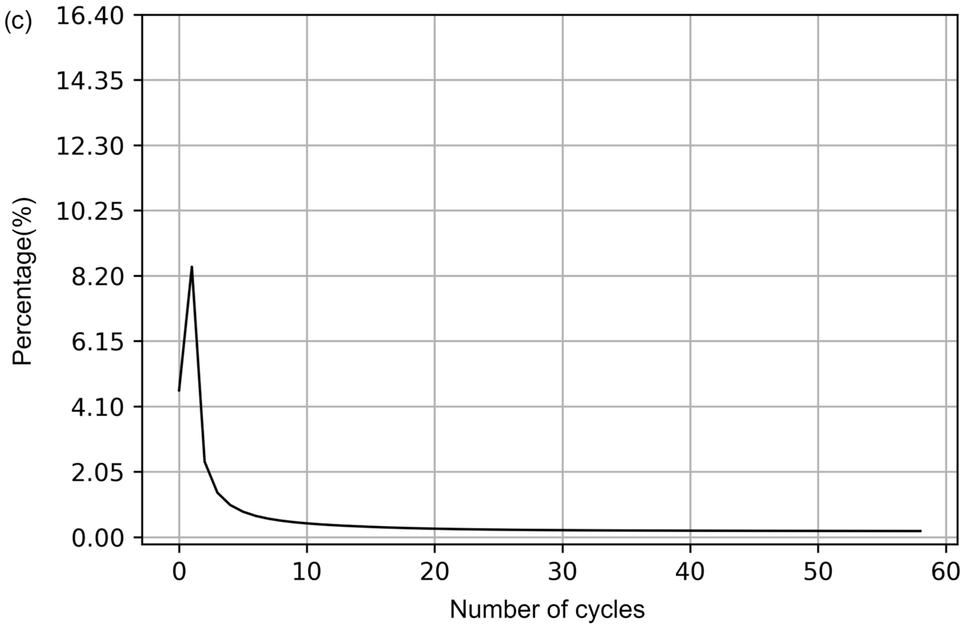 Algorithms 16 00386 g007b