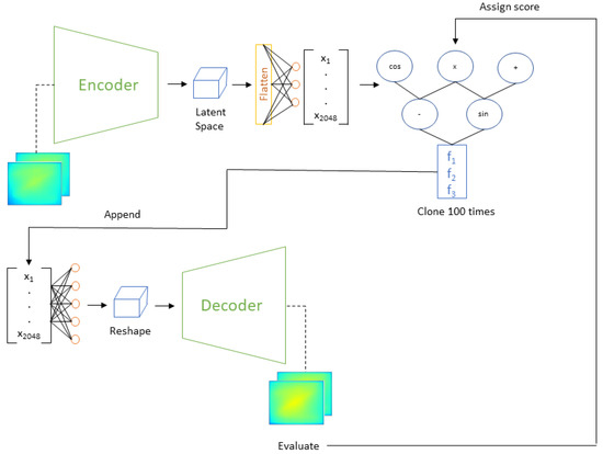 Algorithms 16 00387 g0a1