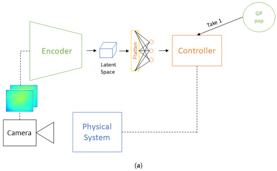 Algorithms 16 00387 g0a2a Algorithms 16 00387 g0a2a