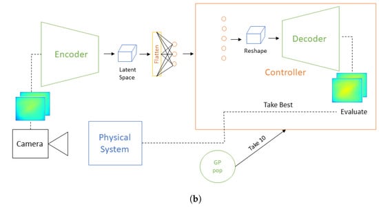 Algorithms 16 00387 g0a2b