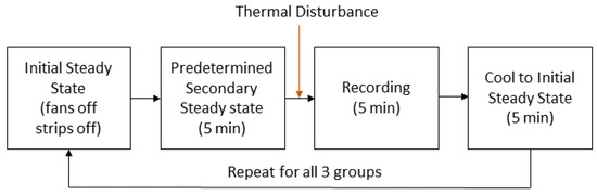 Algorithms 16 00387 g0a3