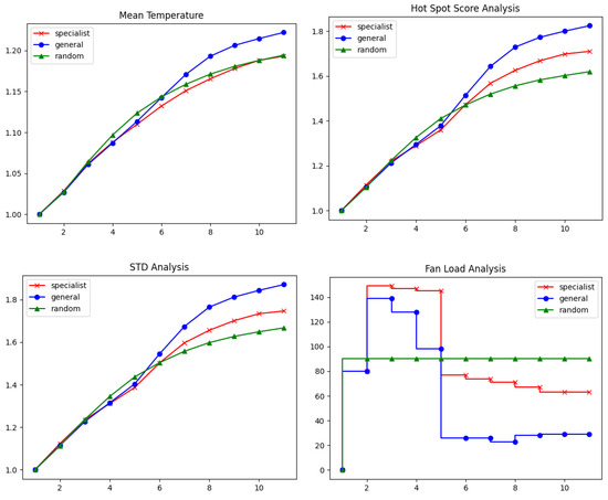 Algorithms 16 00387 g0a4