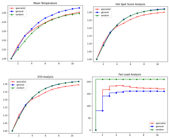 Algorithms 16 00387 g0a5