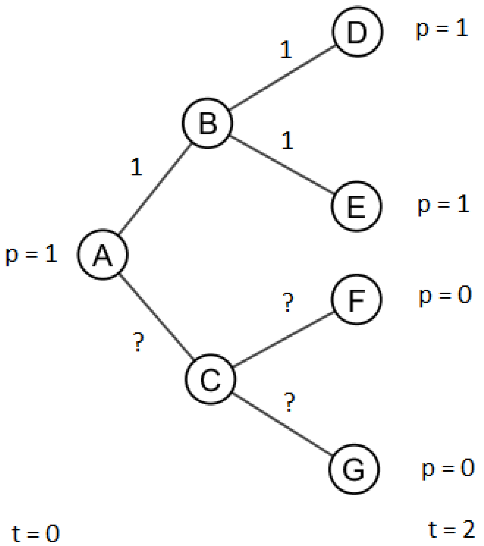 Algorithms 16 00390 g002 Algorithms 16 00390 g002
