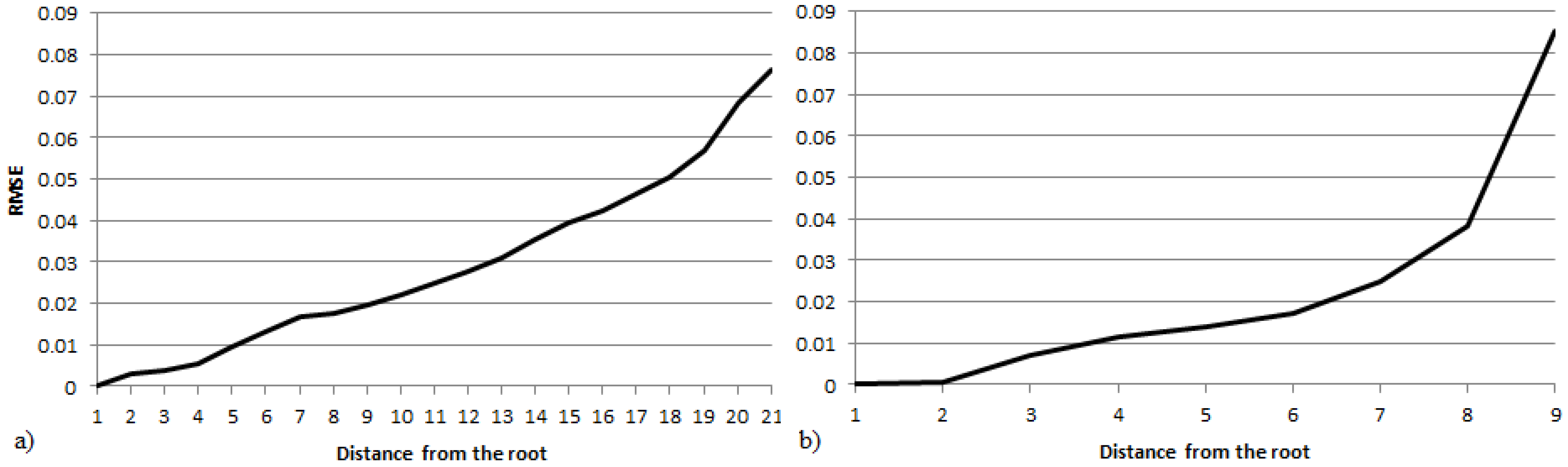Algorithms 16 00390 g003 Algorithms 16 00390 g003