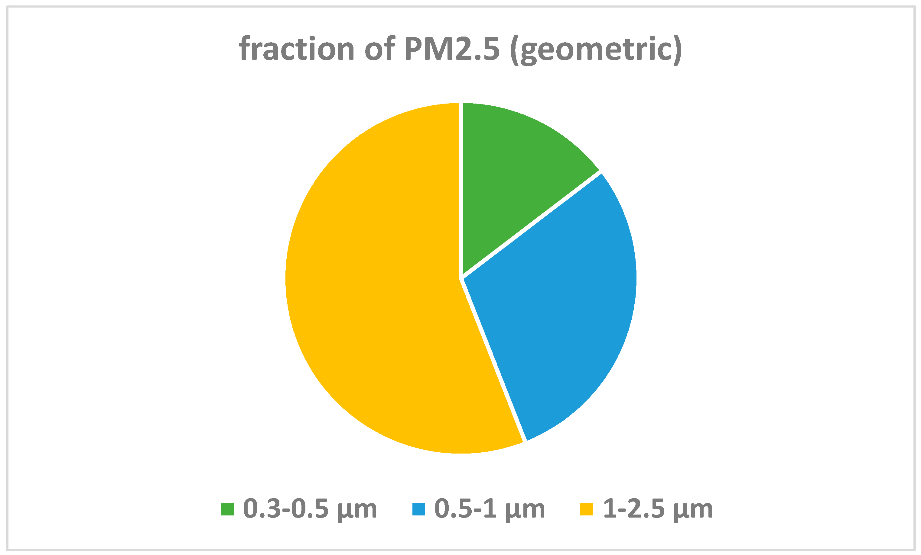 Algorithms 16 00392 g001