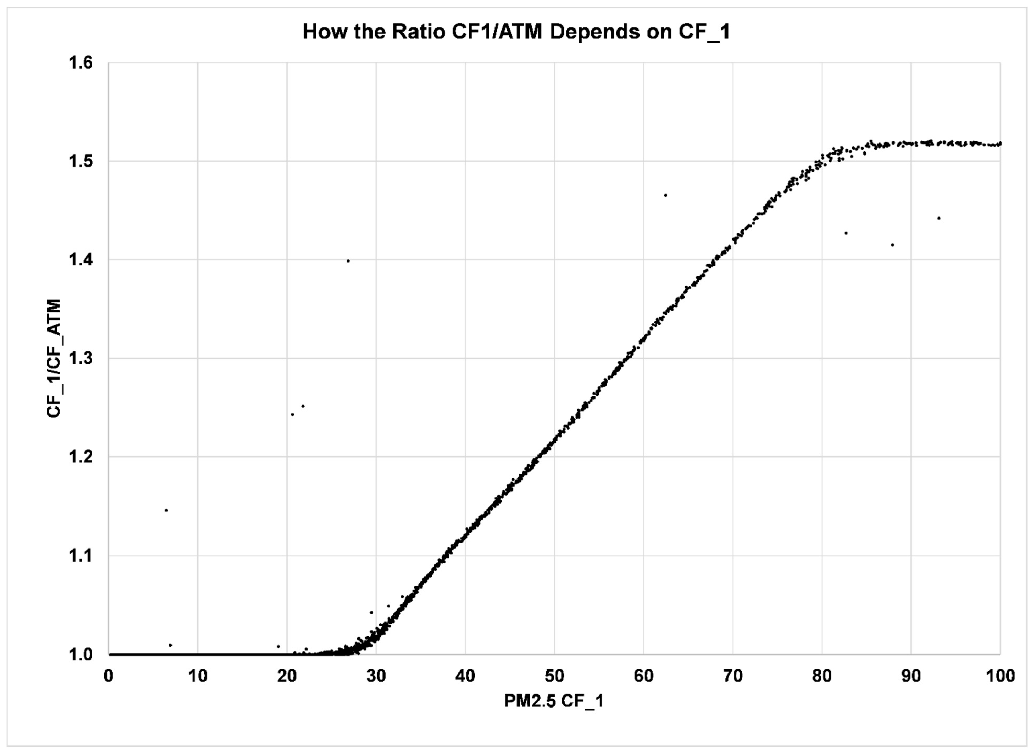 Algorithms 16 00392 g002
