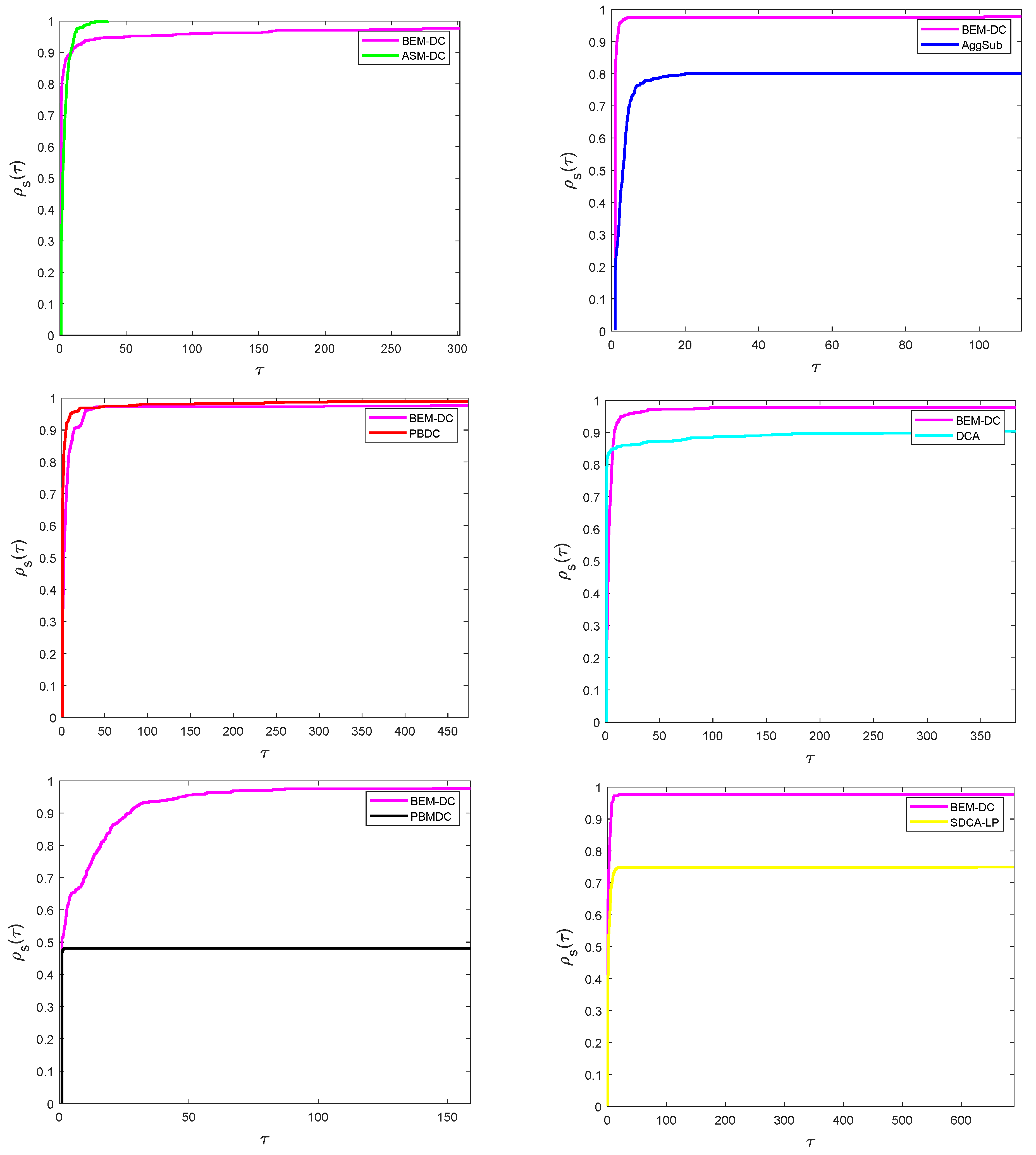 Algorithms 16 00394 g001