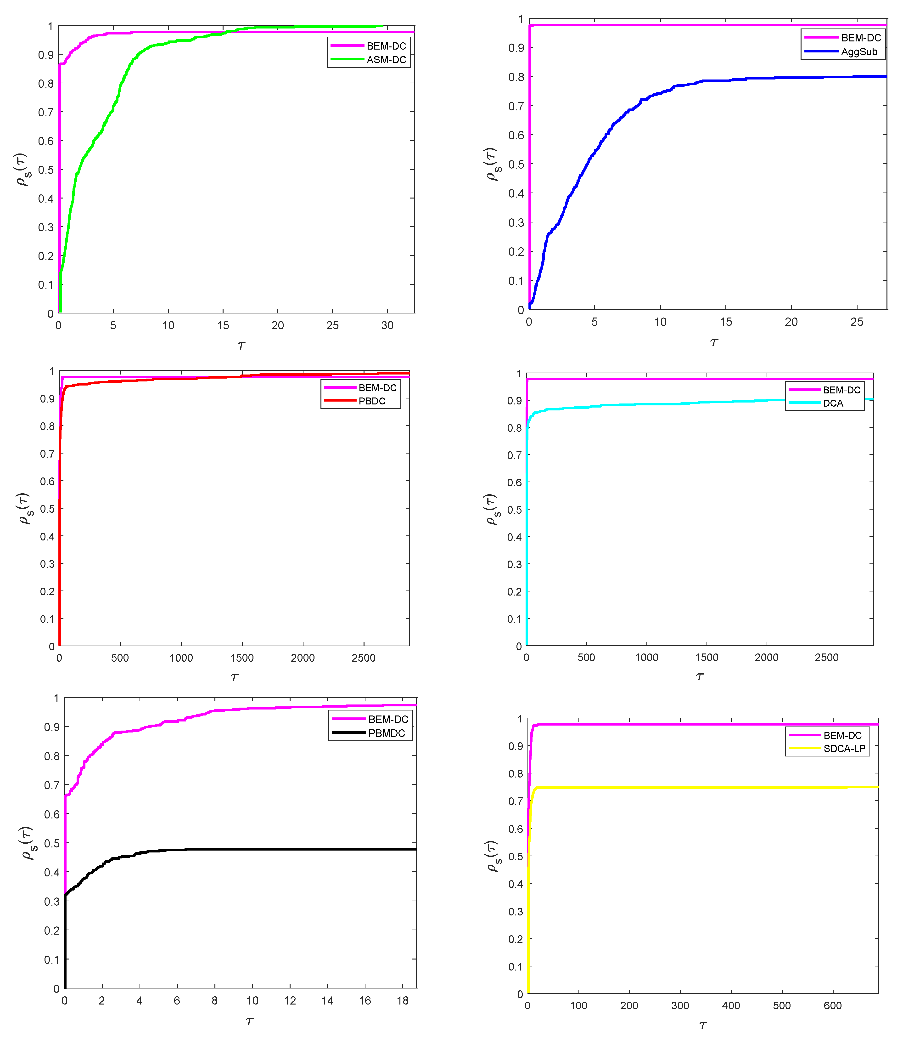 Algorithms 16 00394 g002