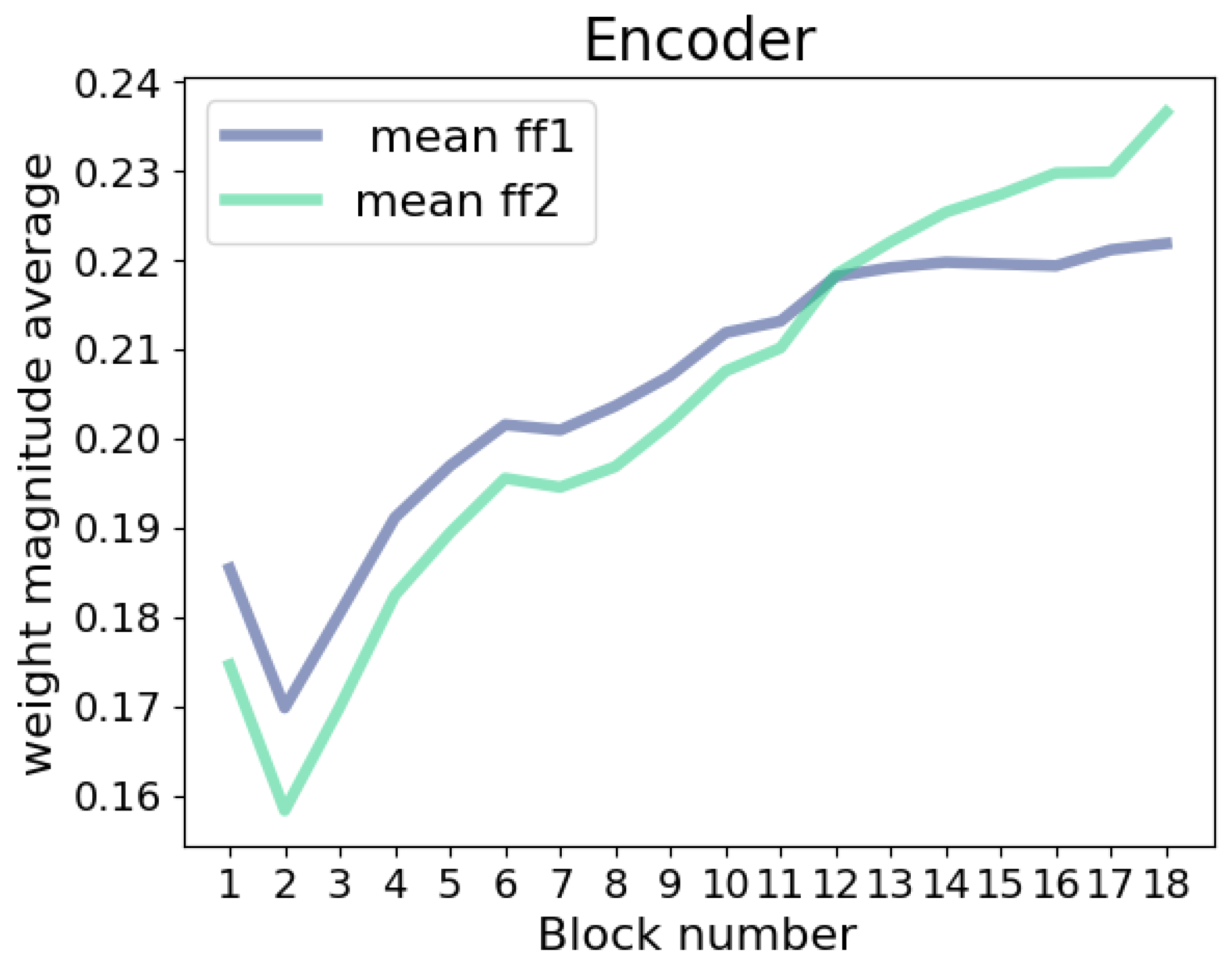 Algorithms 16 00398 g006