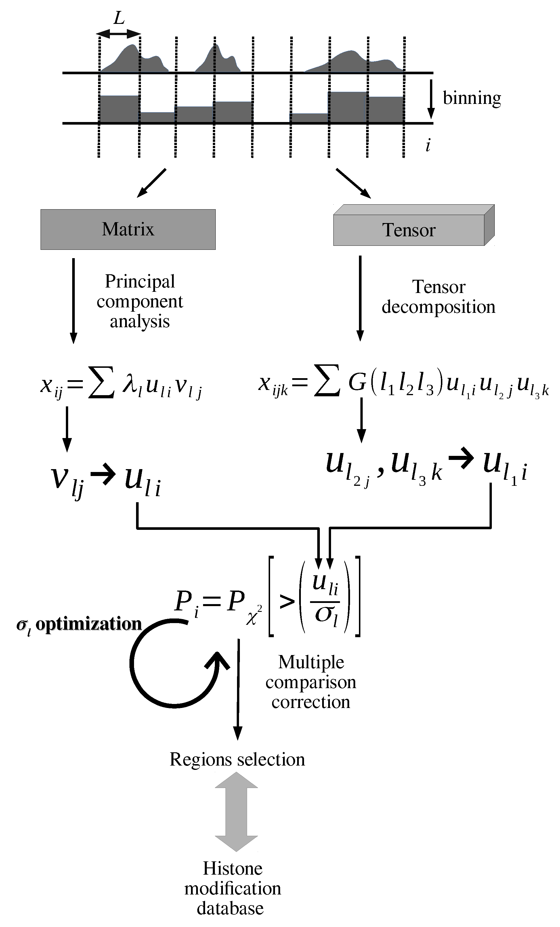 Algorithms 16 00401 g001 Algorithms 16 00401 g001