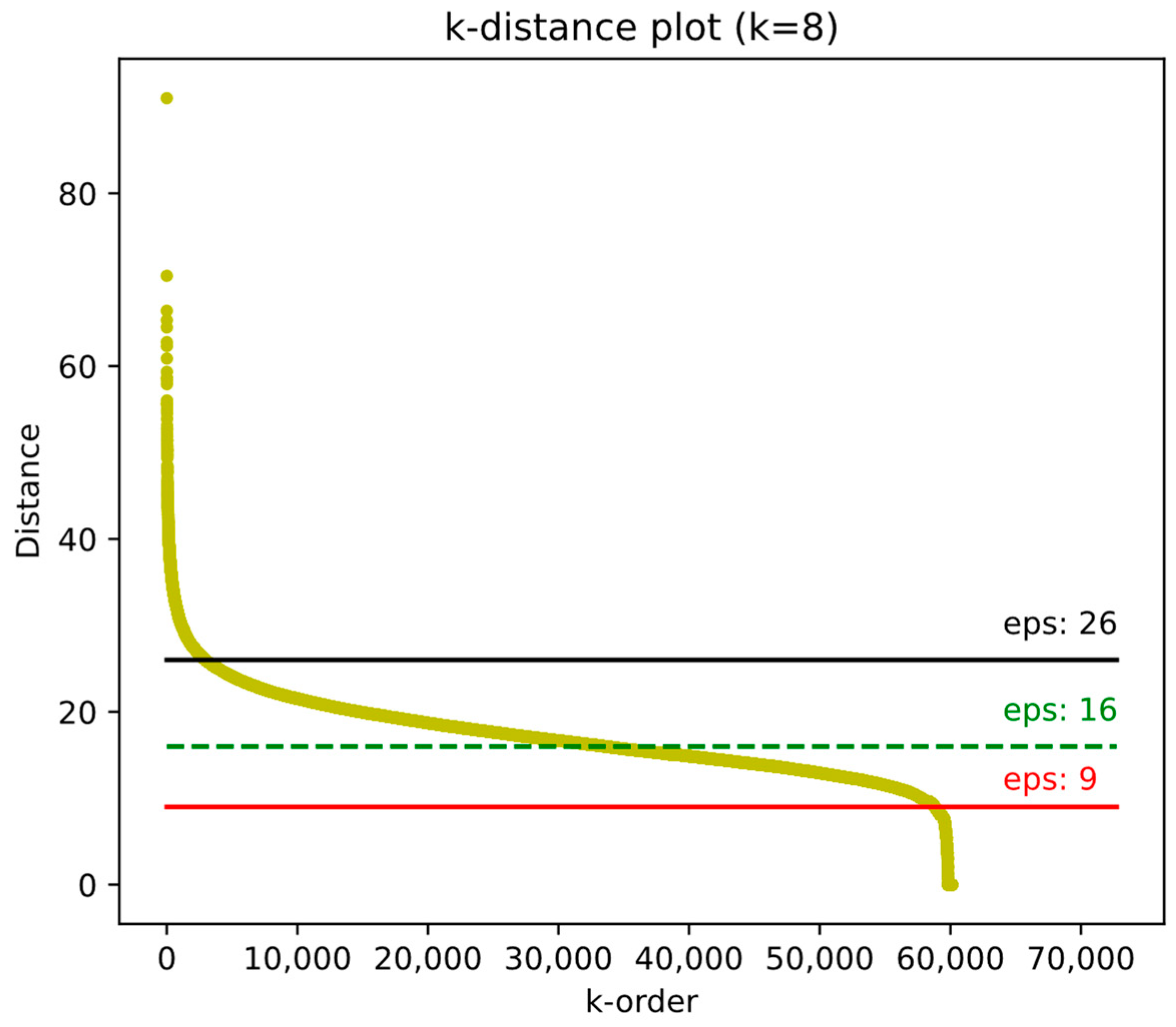 Algorithms 16 00403 g006 Algorithms 16 00403 g006