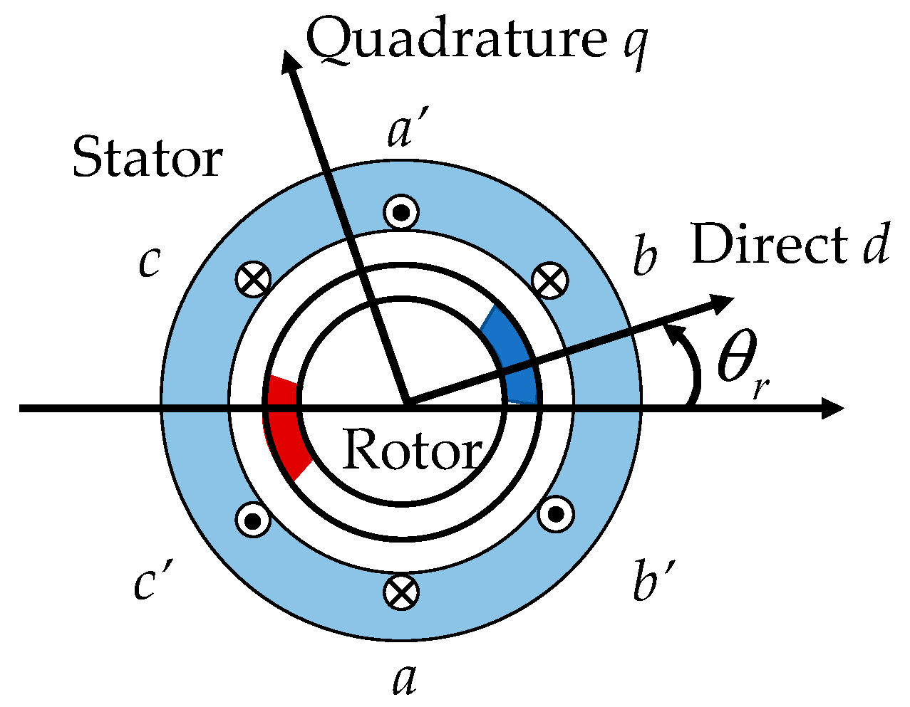 Algorithms 16 00404 g001