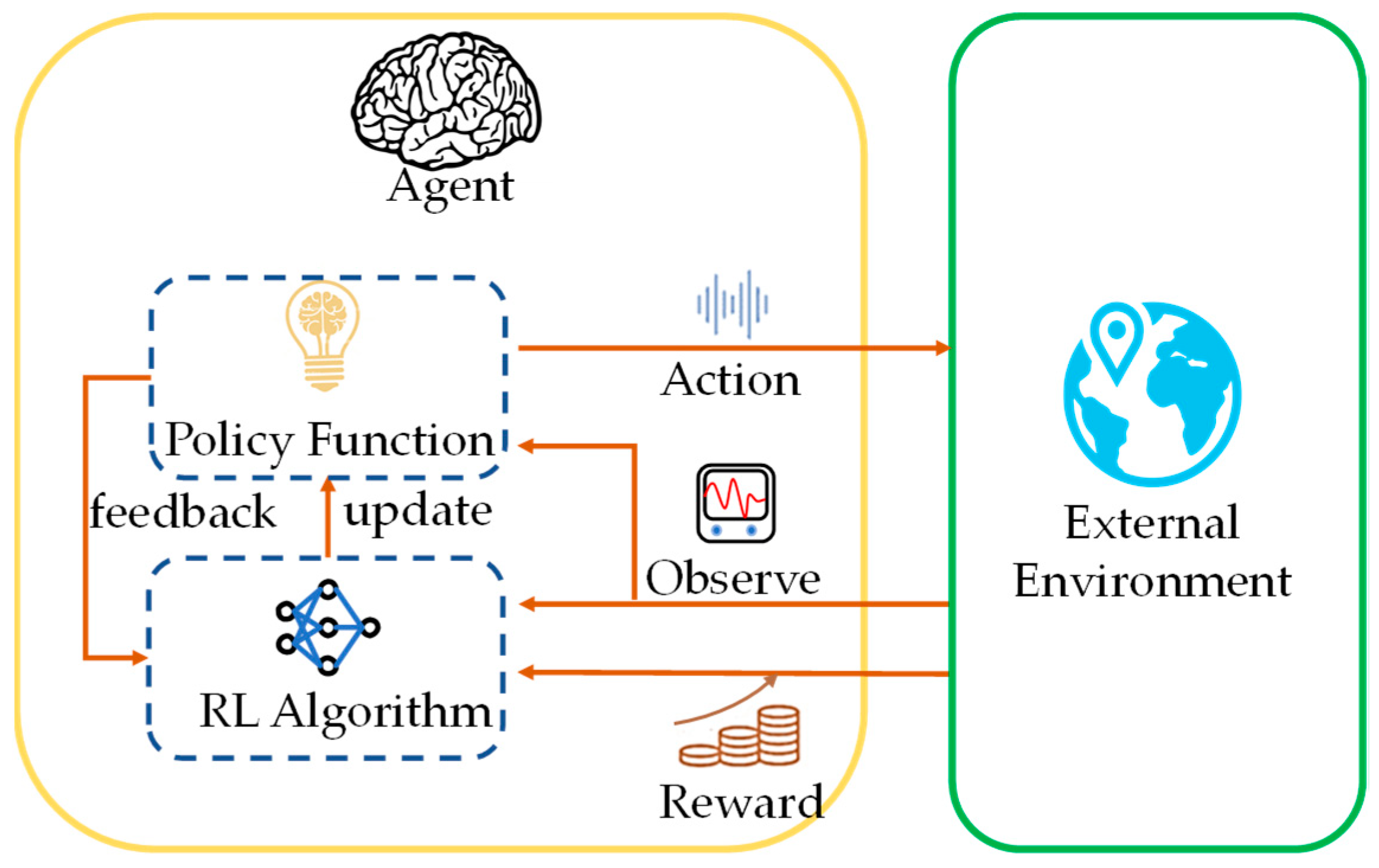 Algorithms 16 00404 g003