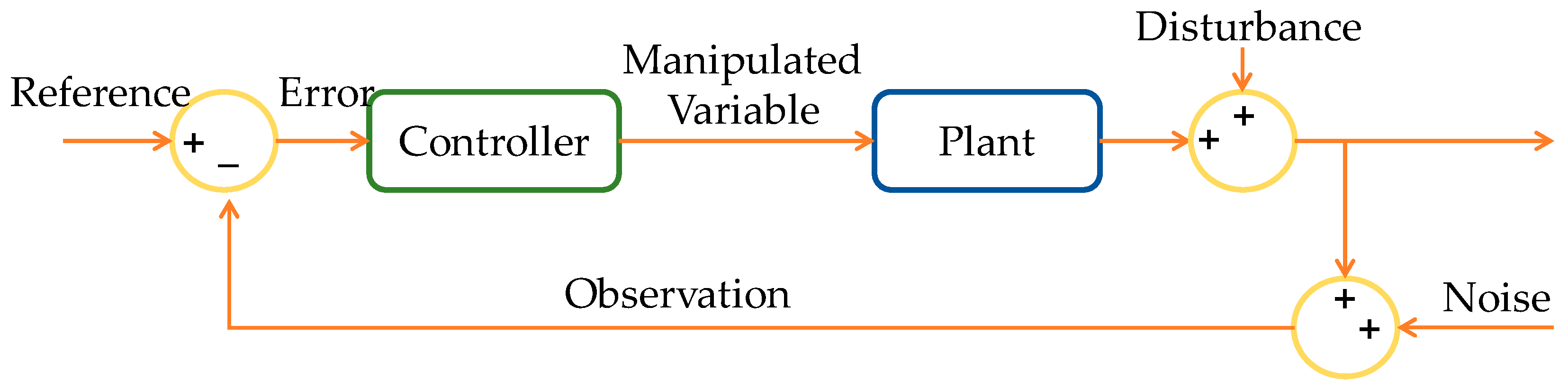 Algorithms 16 00404 g004