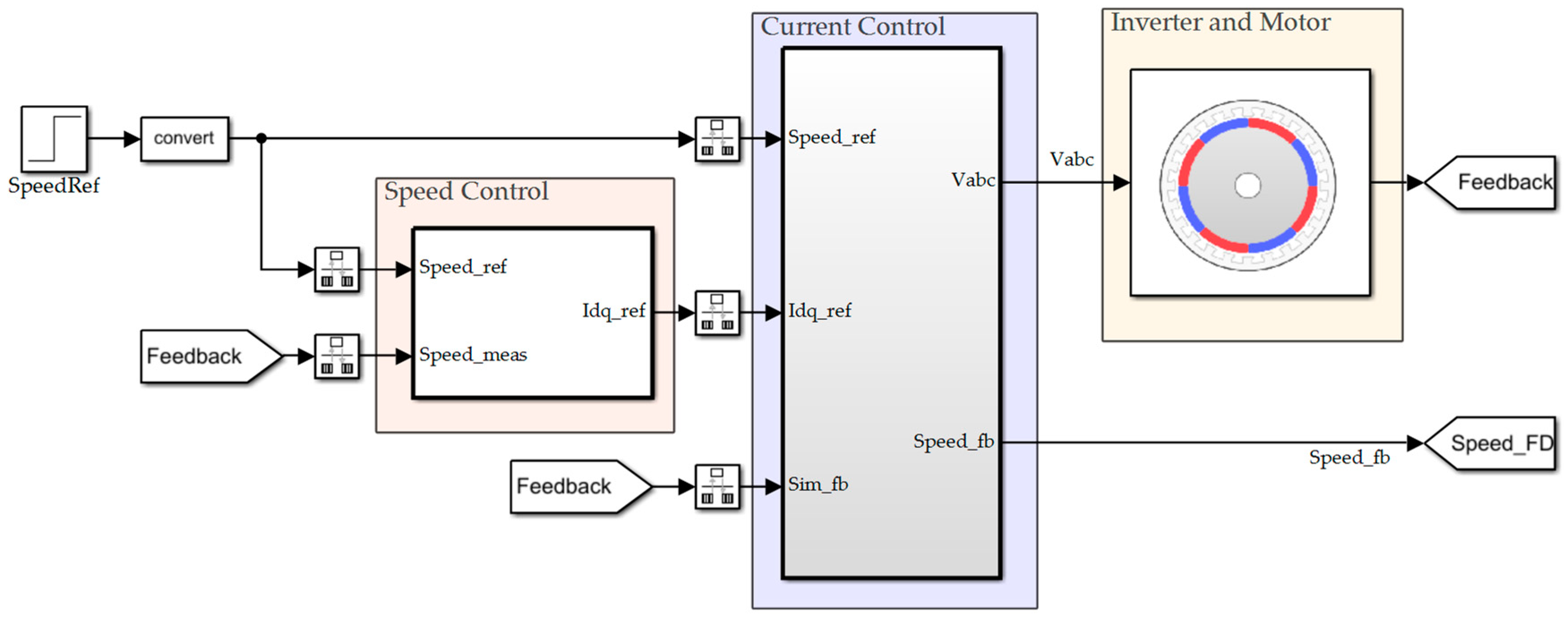 Algorithms 16 00404 g009