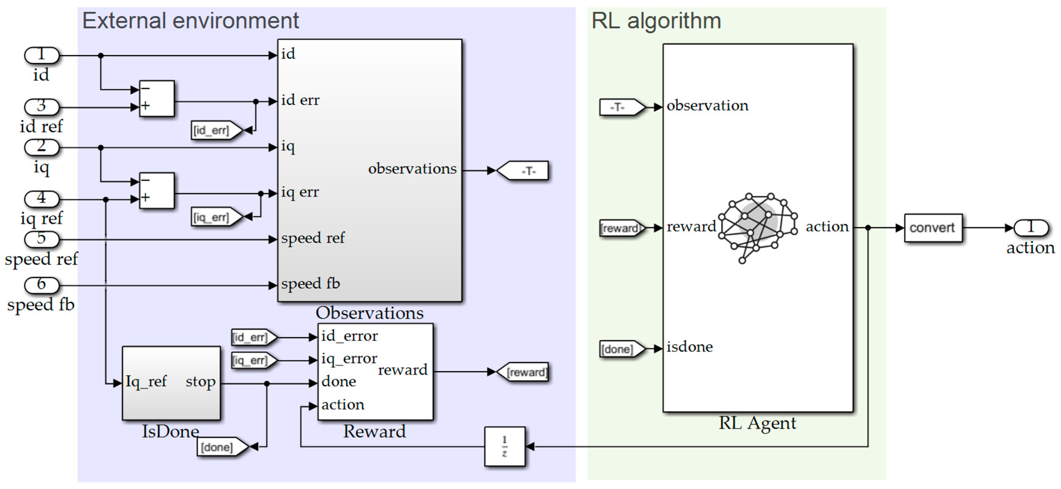 Algorithms 16 00404 g010
