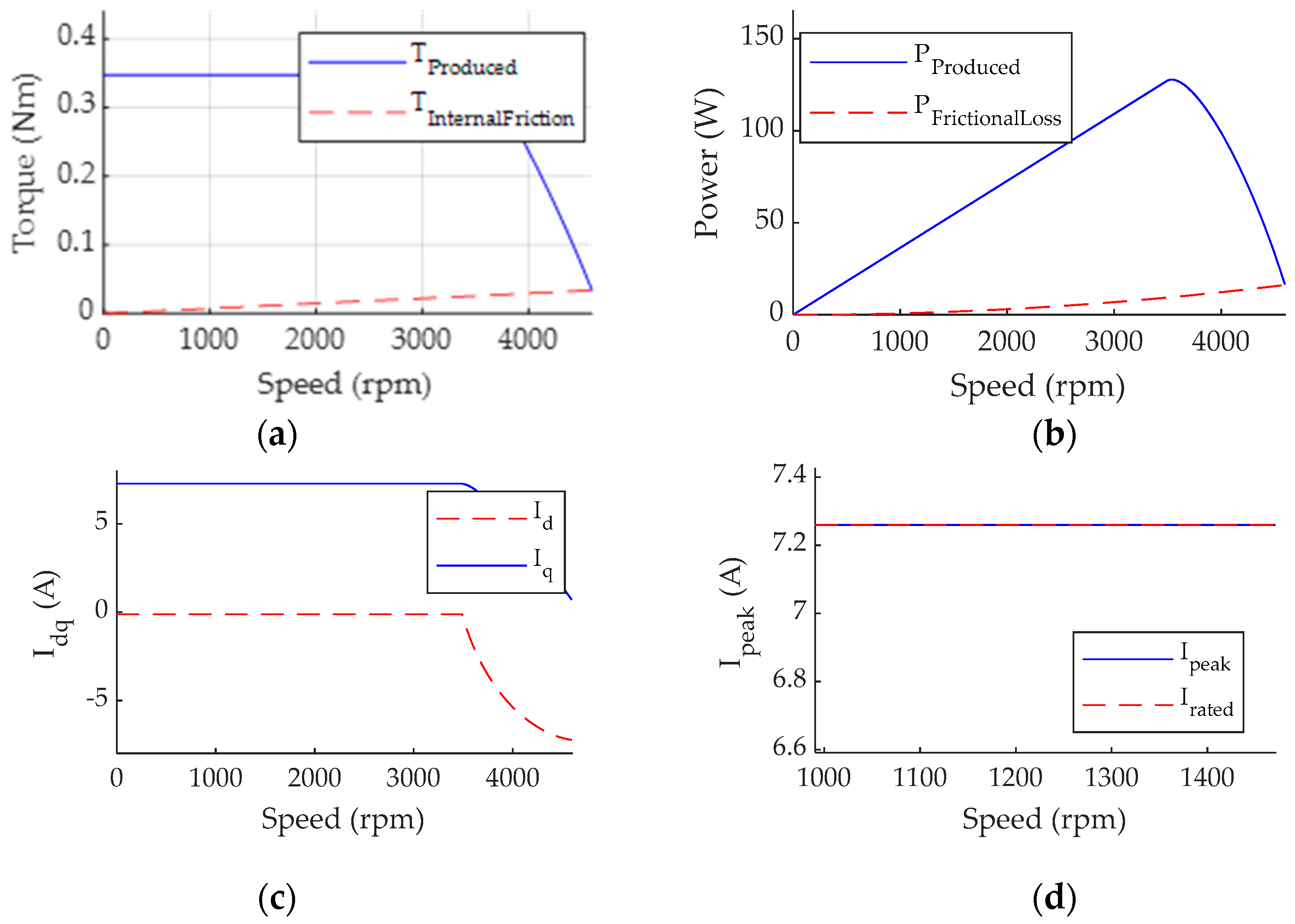 Algorithms 16 00404 g012