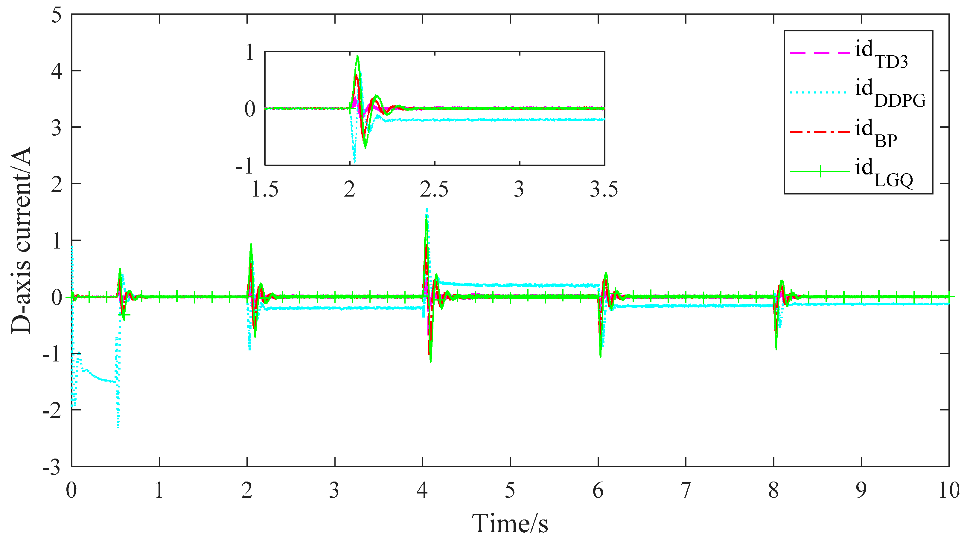 Algorithms 16 00404 g017