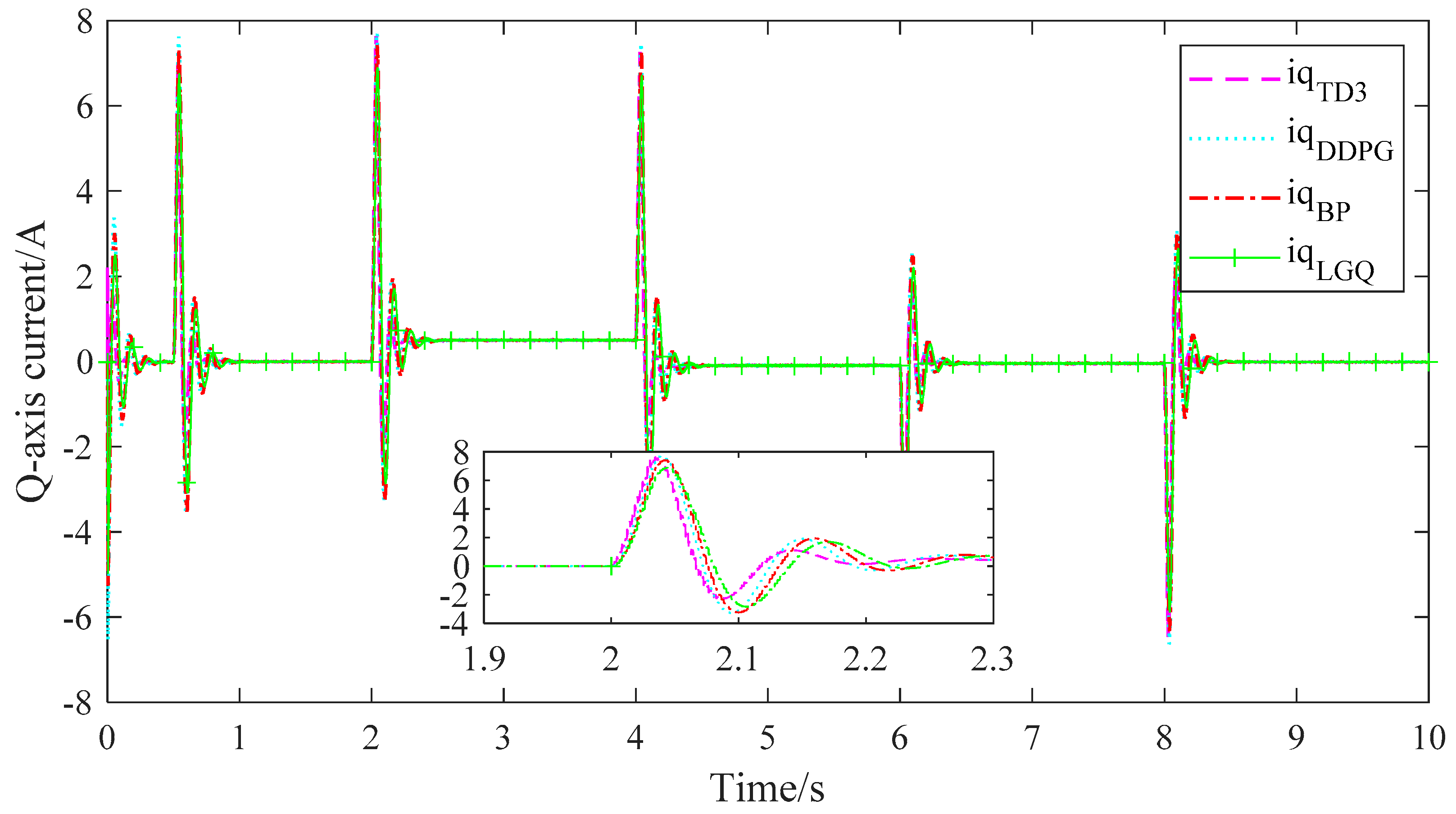 Algorithms 16 00404 g018