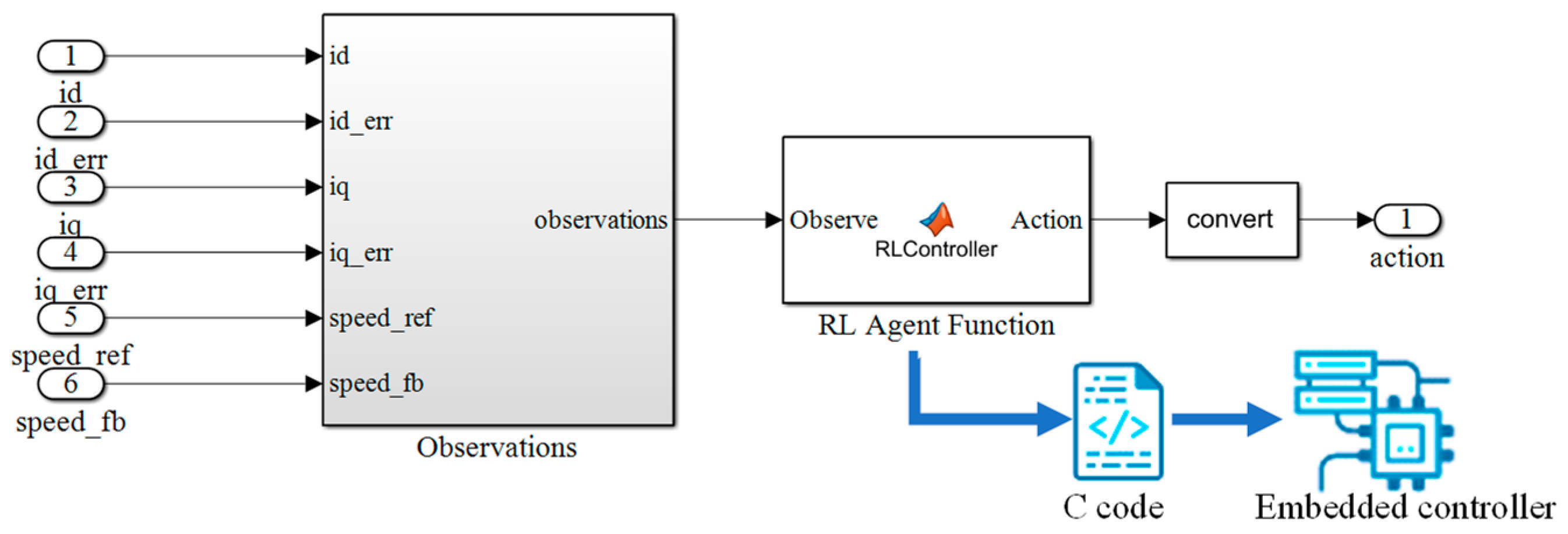 Algorithms 16 00404 g021
