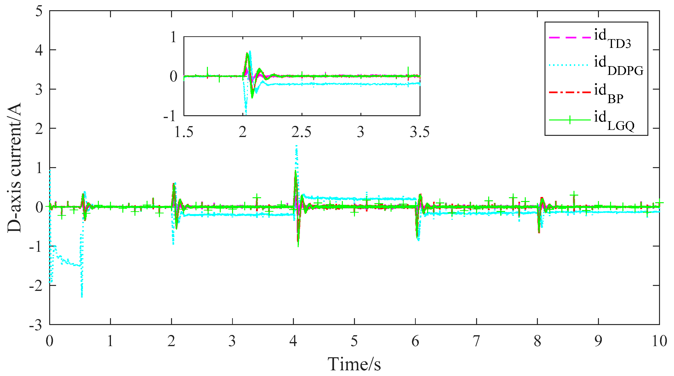 Algorithms 16 00404 g025