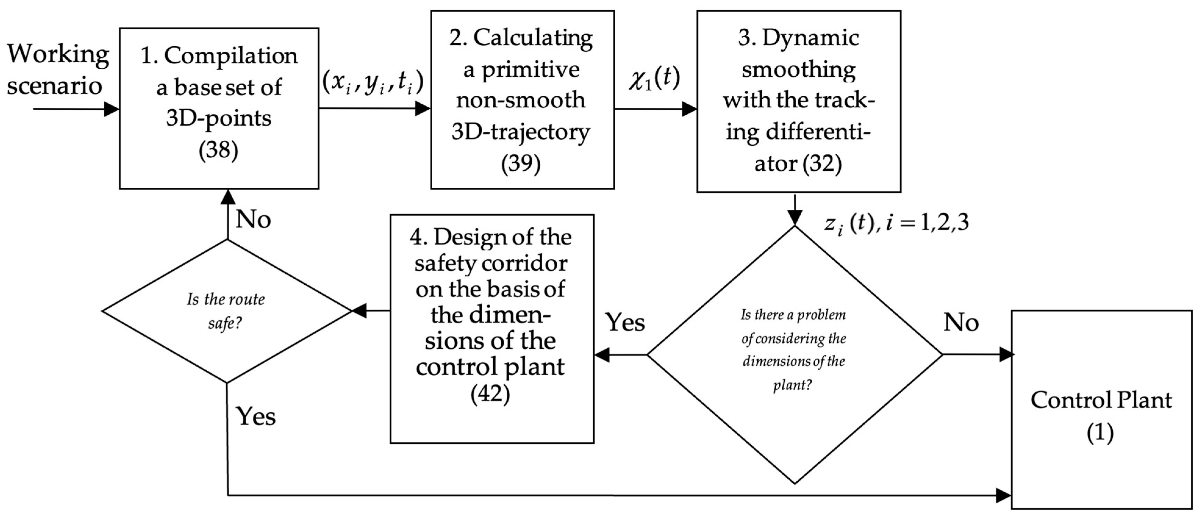 Algorithms 16 00405 g001