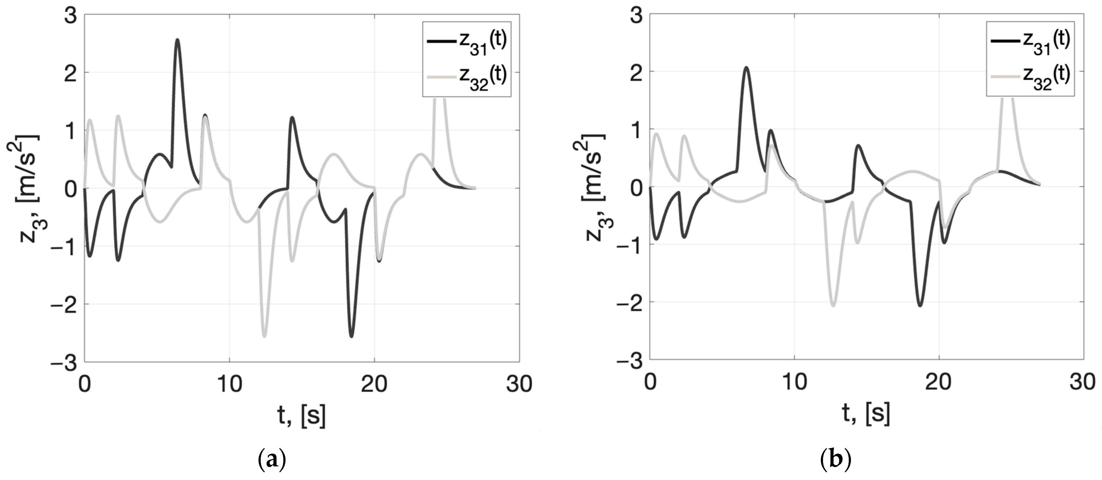 Algorithms 16 00405 g005