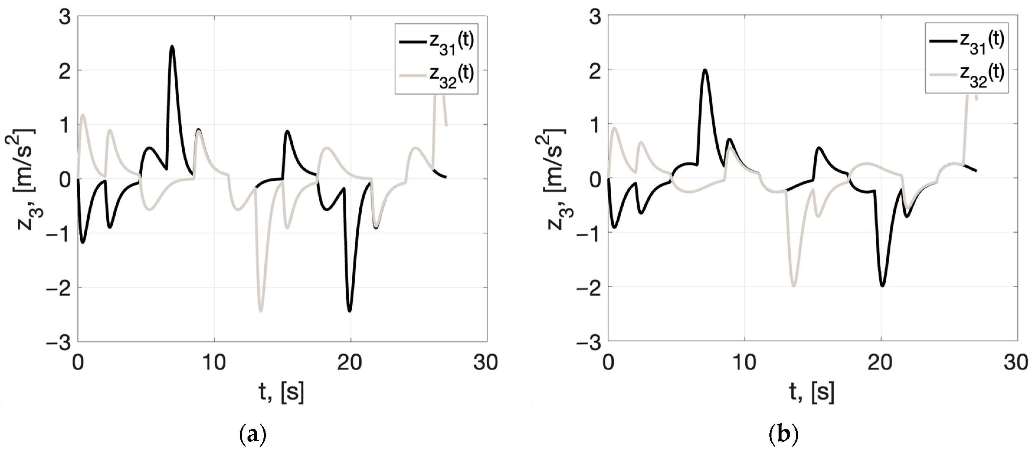 Algorithms 16 00405 g006
