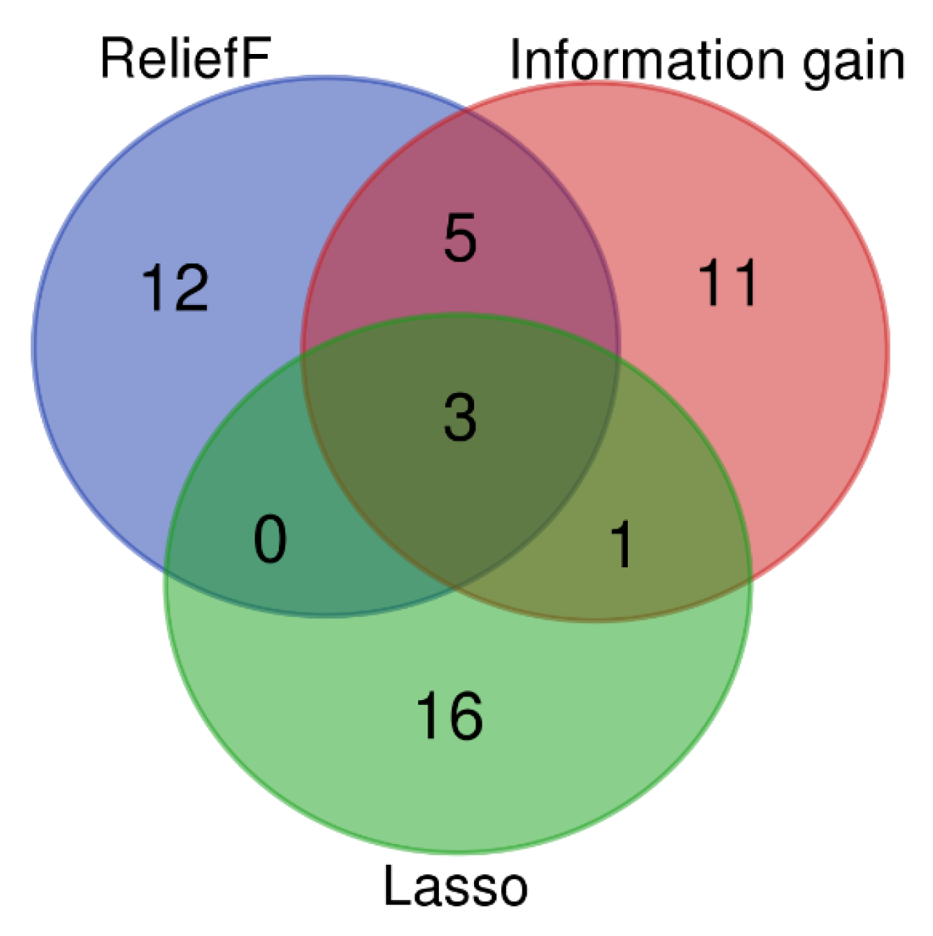 Algorithms 16 00407 g003