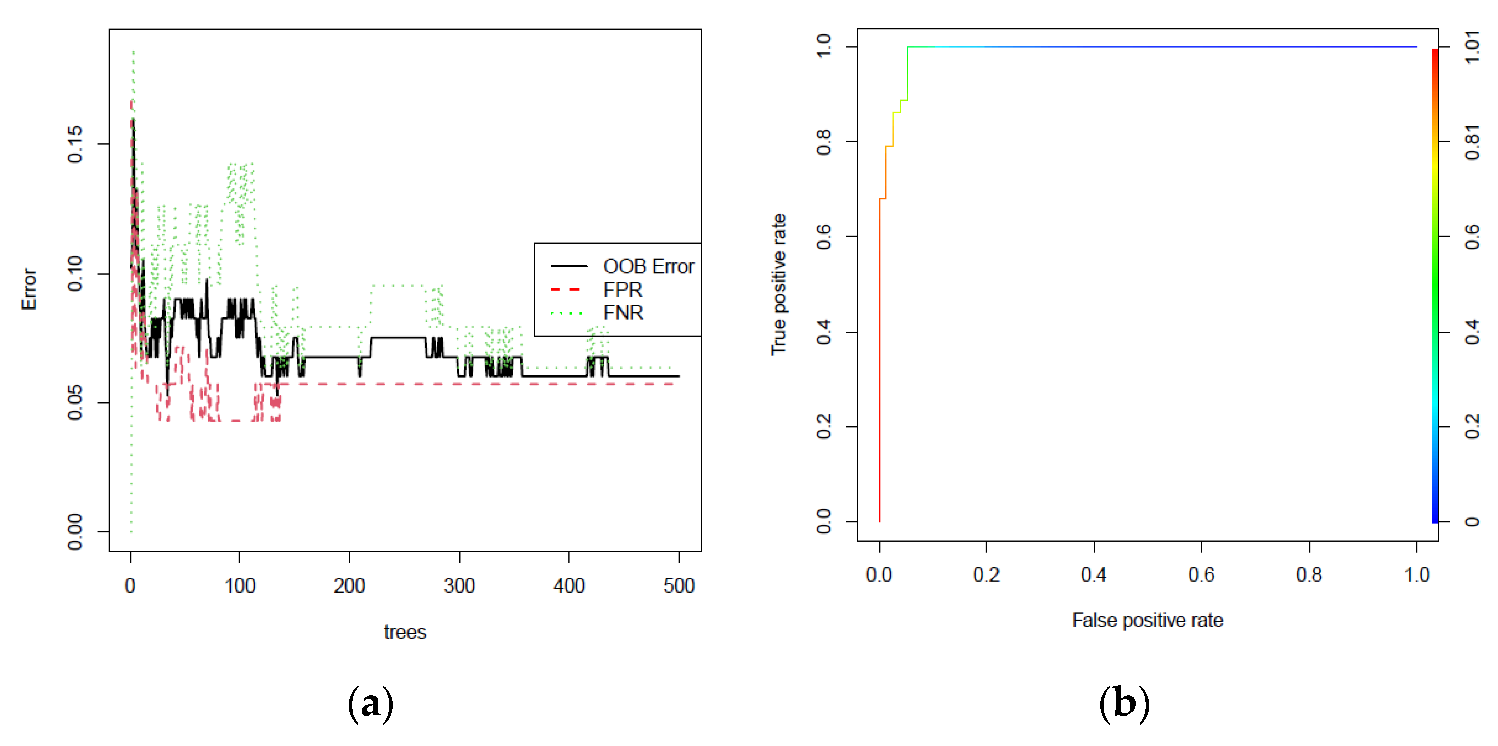 Algorithms 16 00407 g005