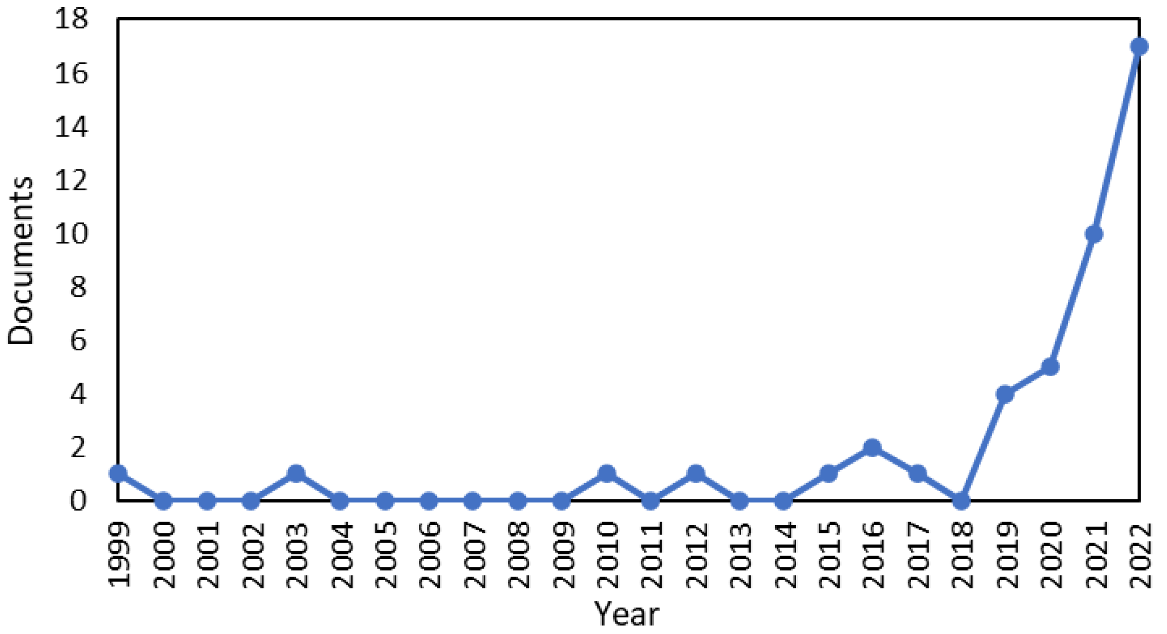Algorithms 16 00408 g001