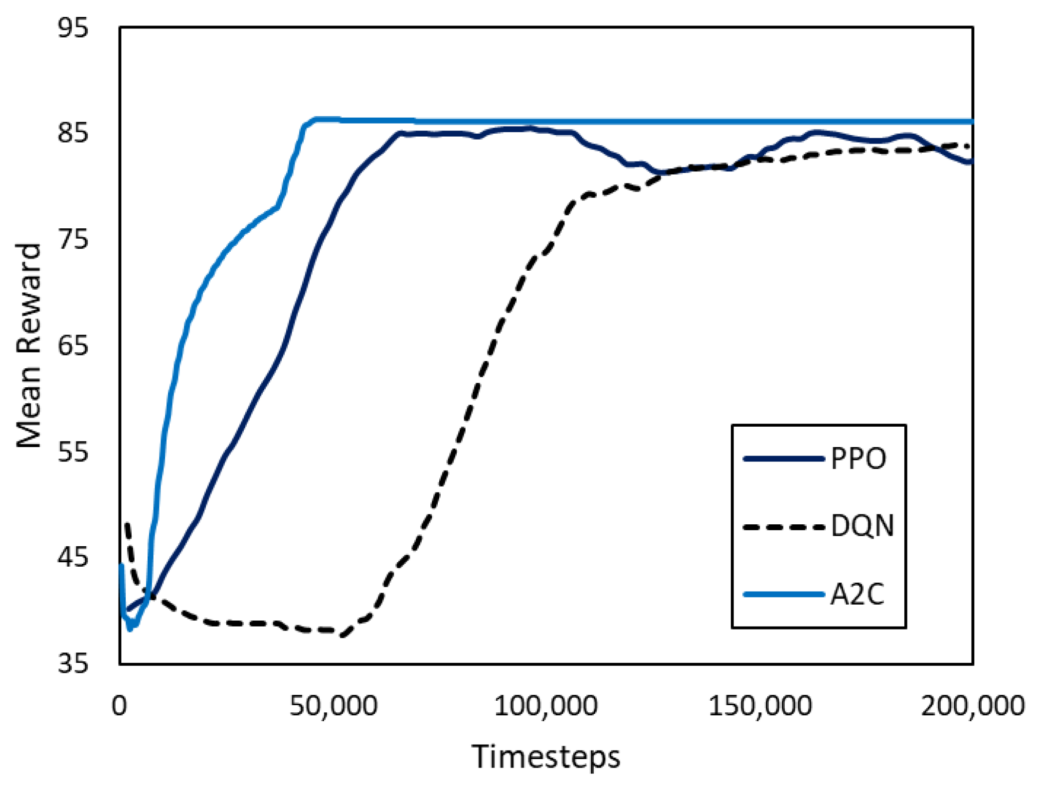 Algorithms 16 00408 g004
