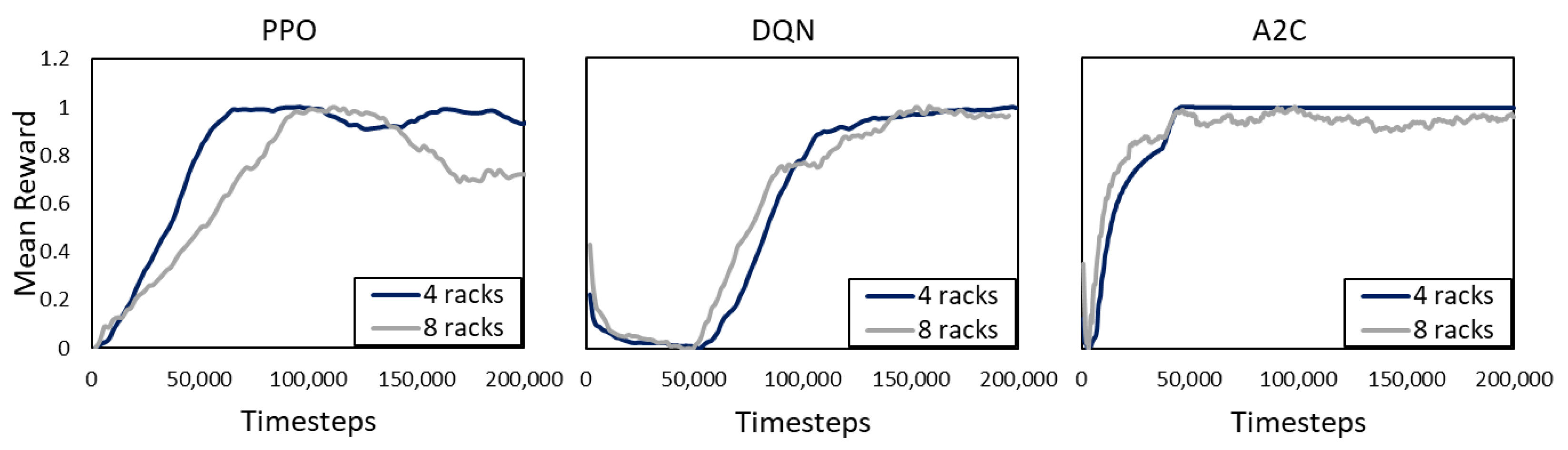 Algorithms 16 00408 g007