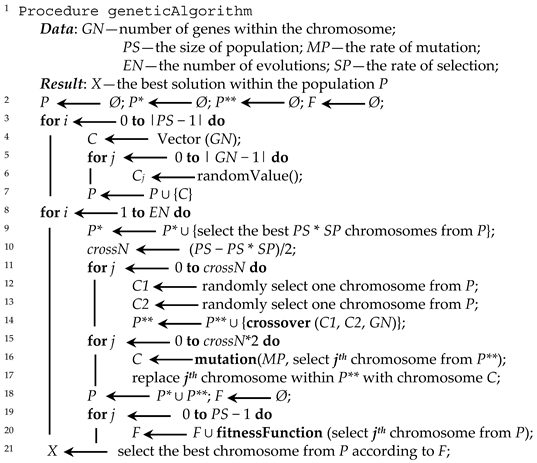 Algorithms 16 00413 i001 Algorithms 16 00413 i001