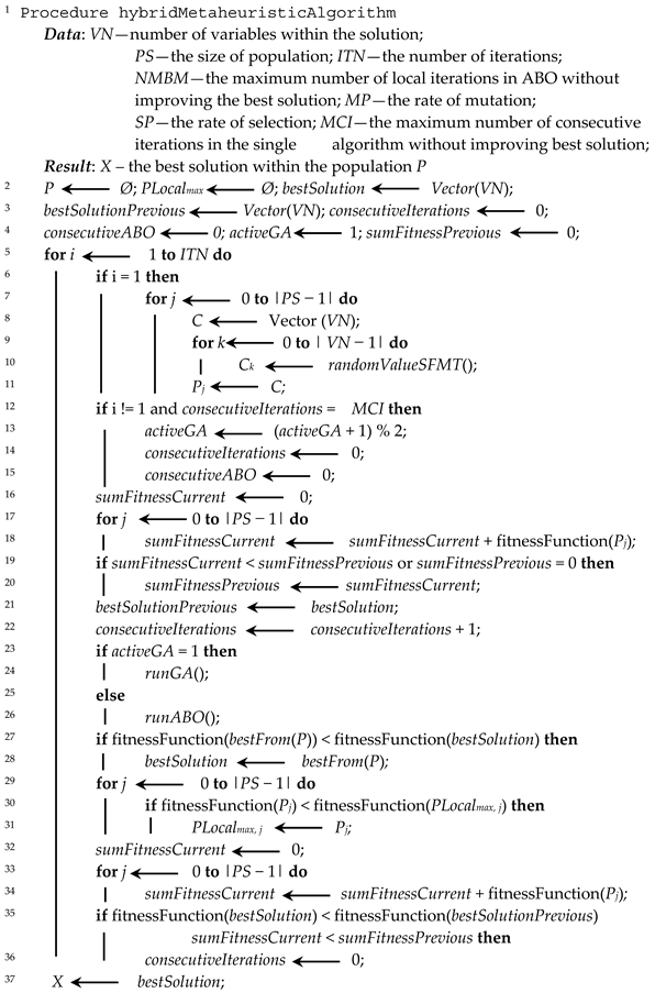 Algorithms 16 00413 i004 Algorithms 16 00413 i004