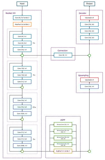 Algorithms 16 00419 g0a1