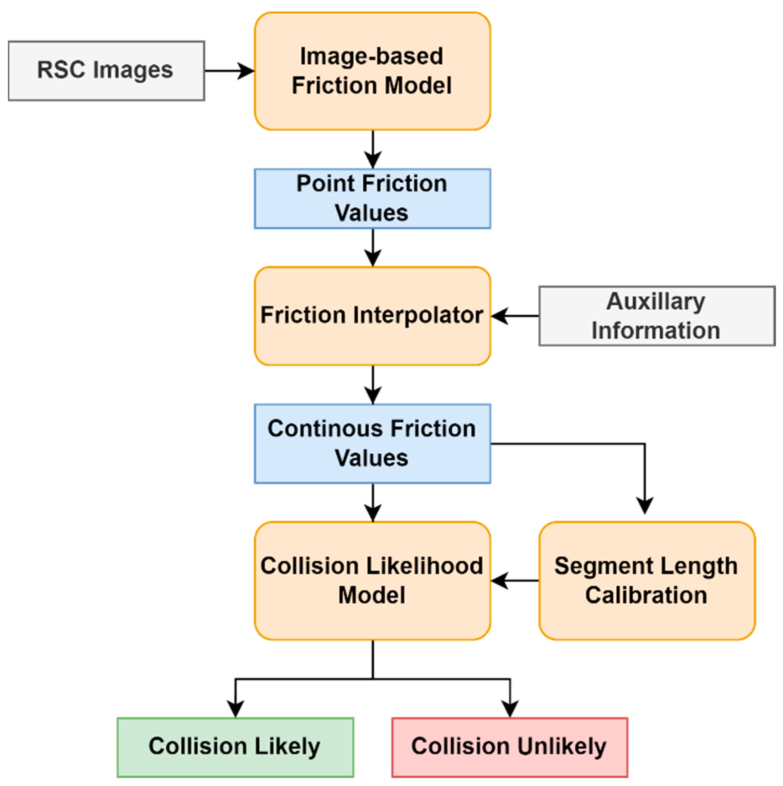 Algorithms 16 00426 g001