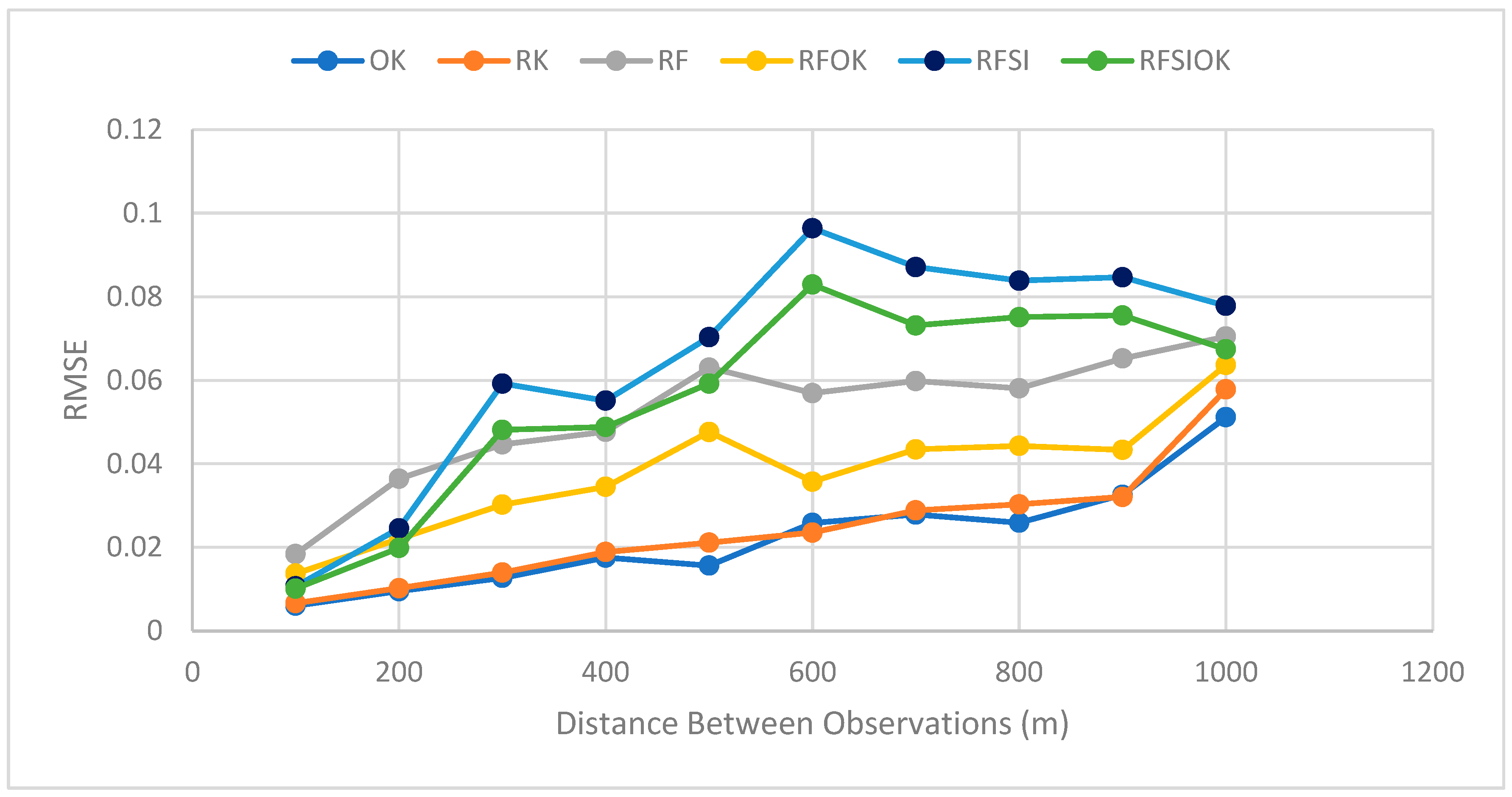 Algorithms 16 00426 g006