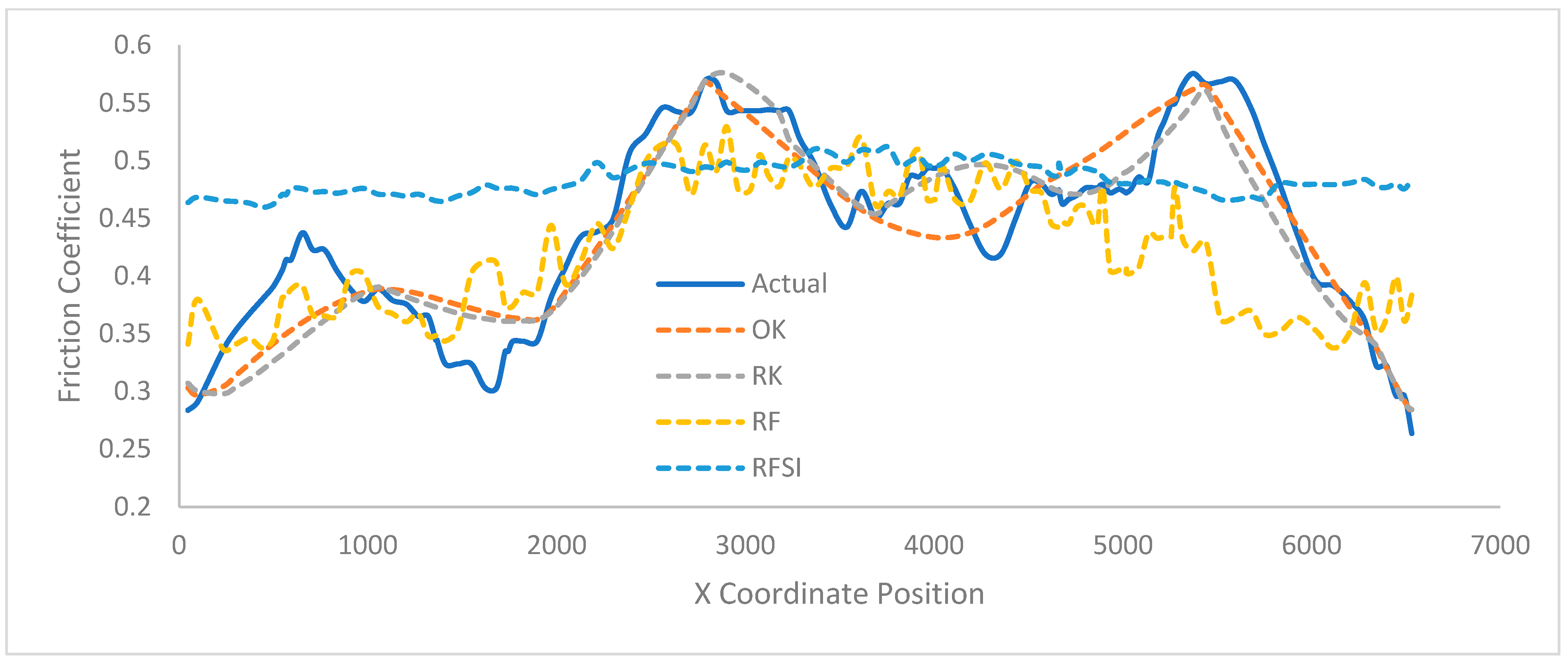 Algorithms 16 00426 g008