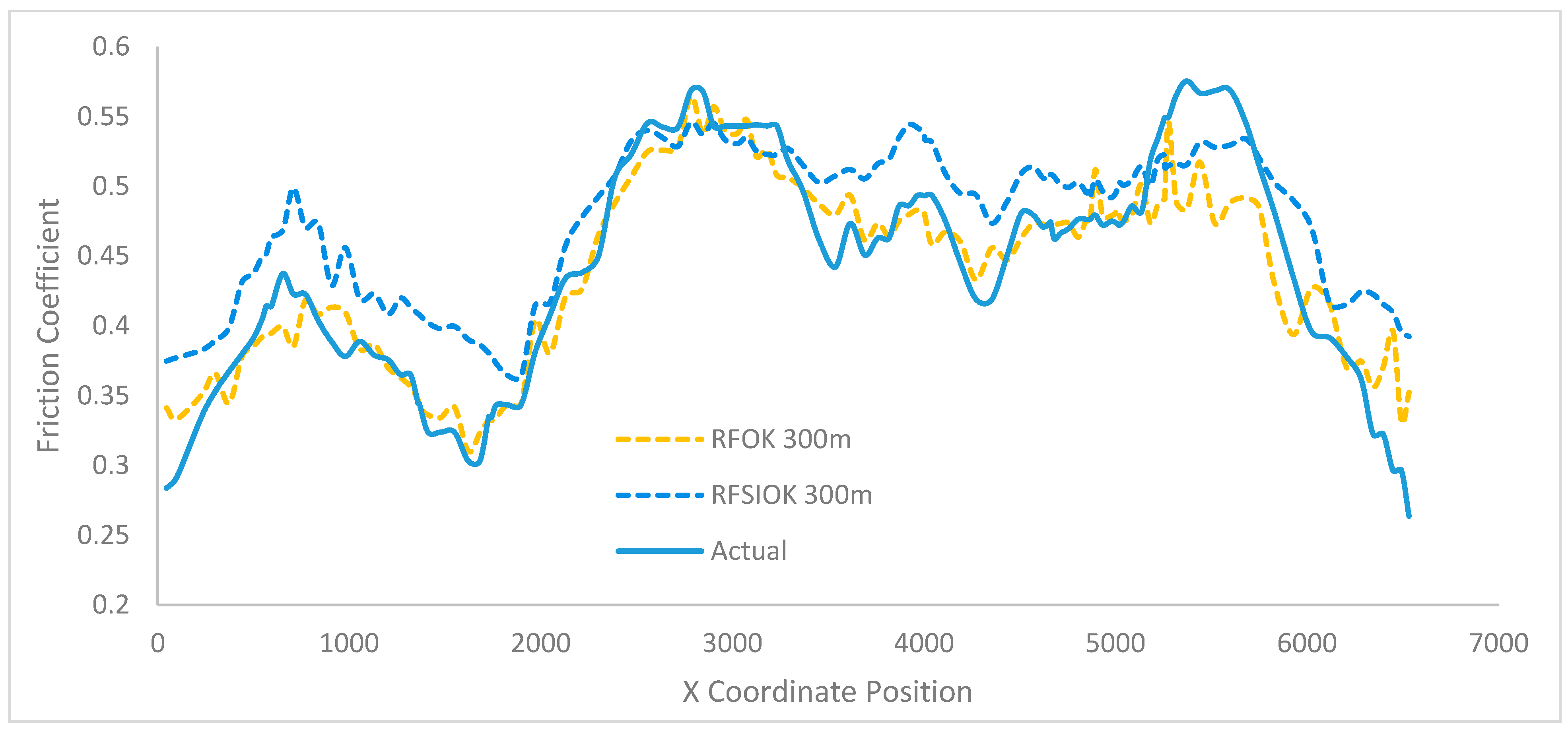 Algorithms 16 00426 g009