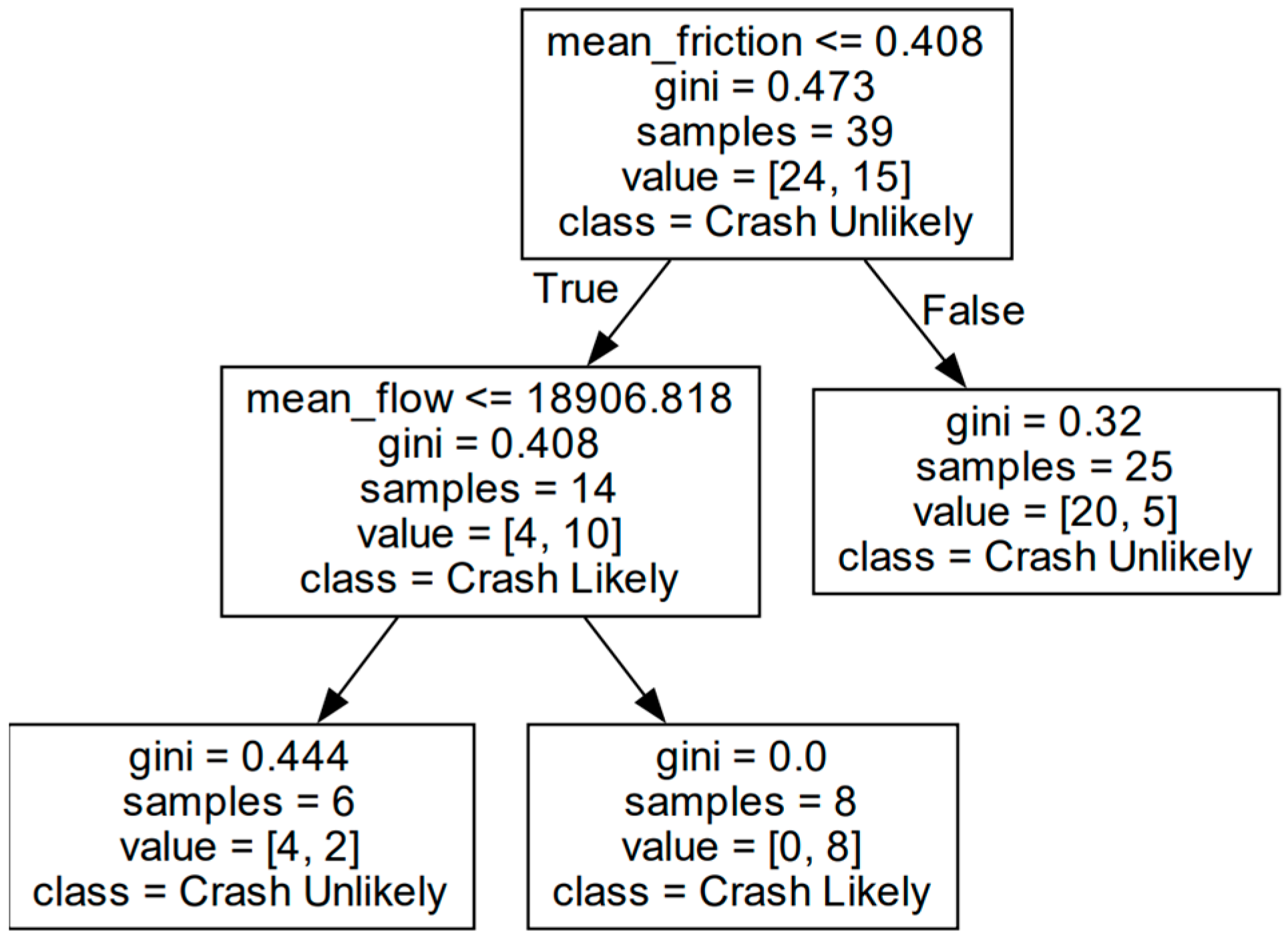 Algorithms 16 00426 g011