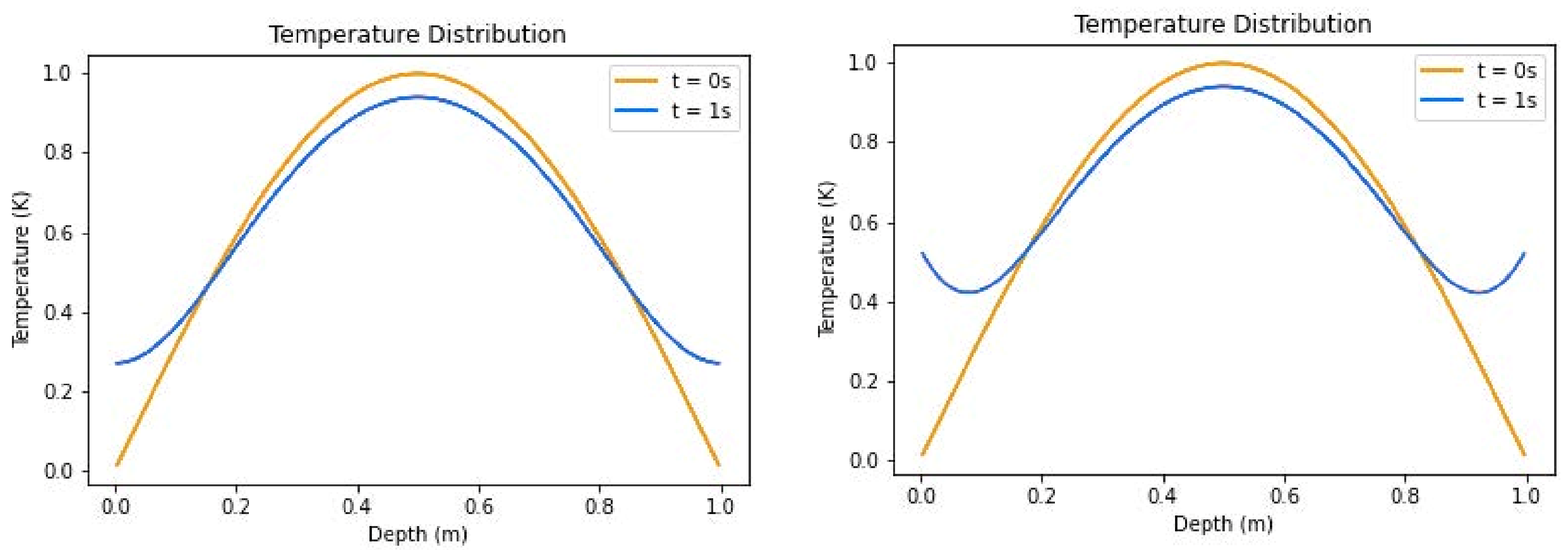 Algorithms 16 00428 g004