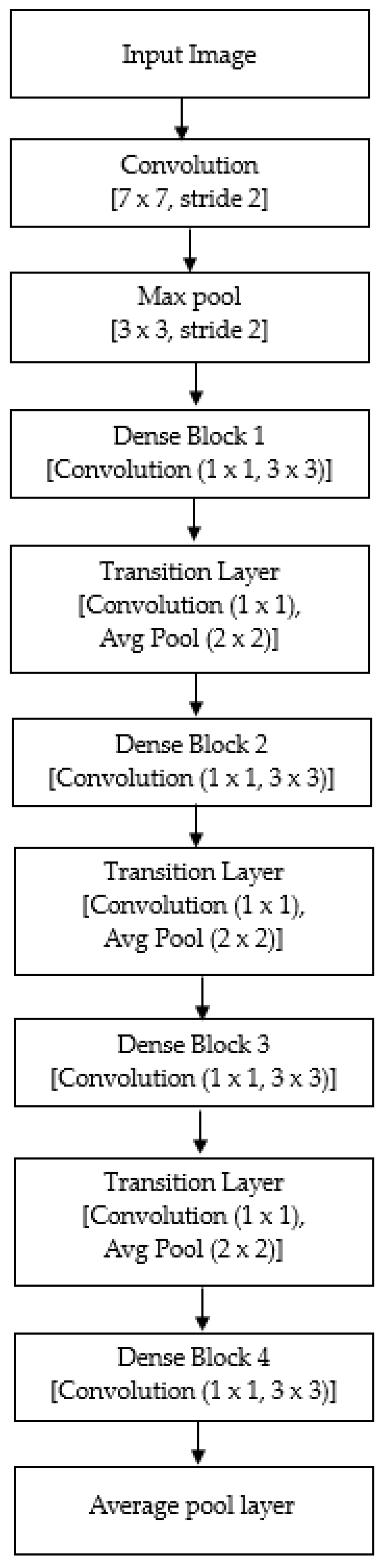 Algorithms 16 00430 g002