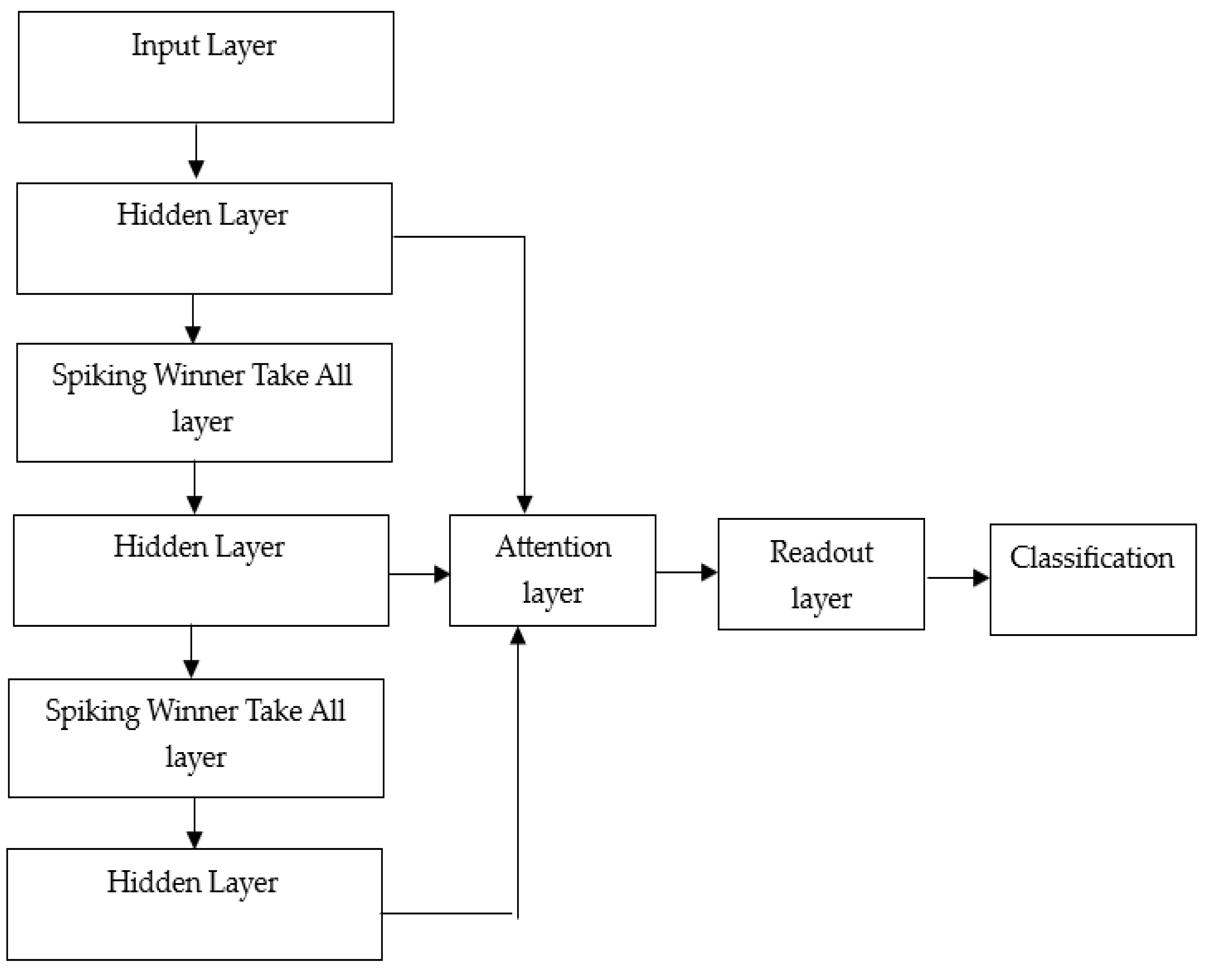 Algorithms 16 00430 g003