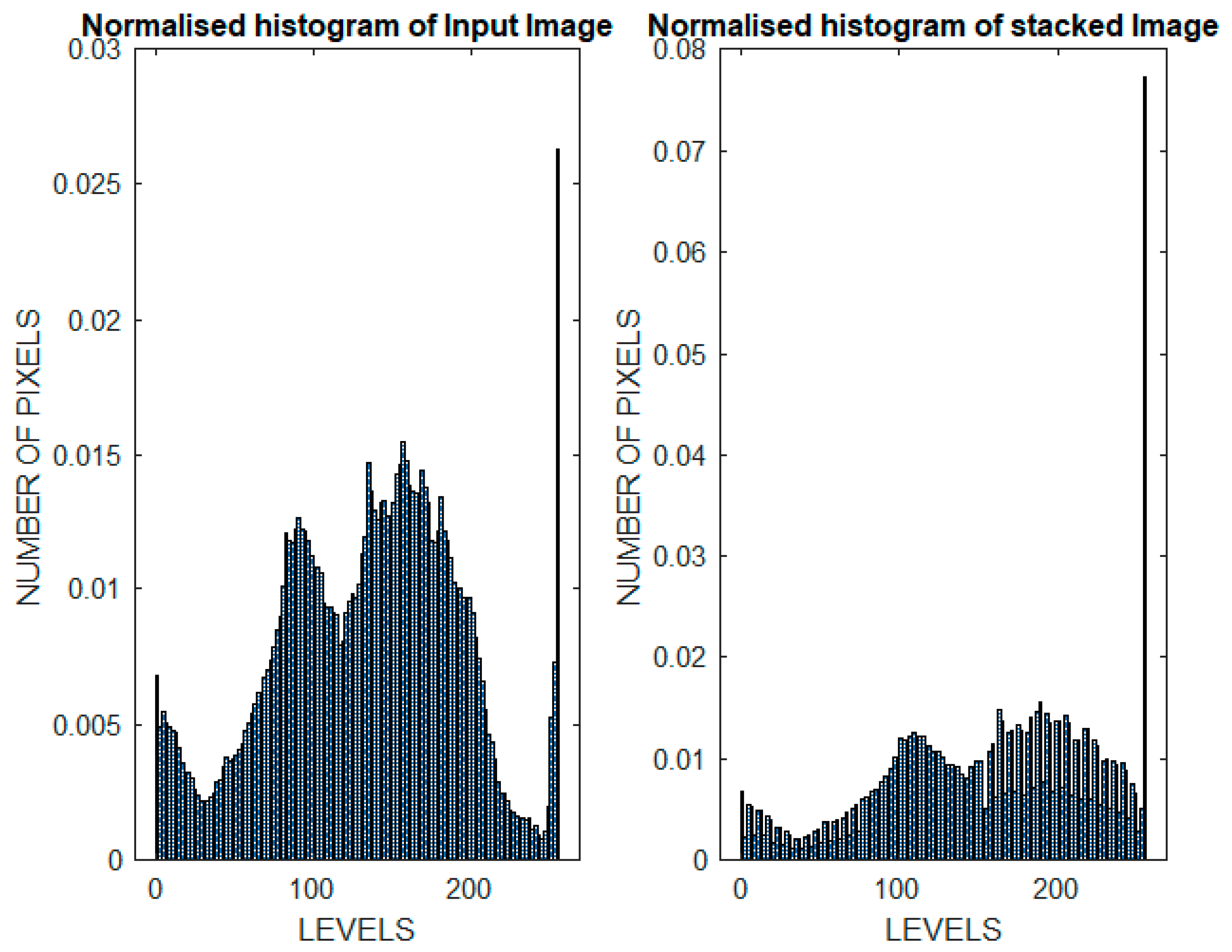Algorithms 16 00430 g006