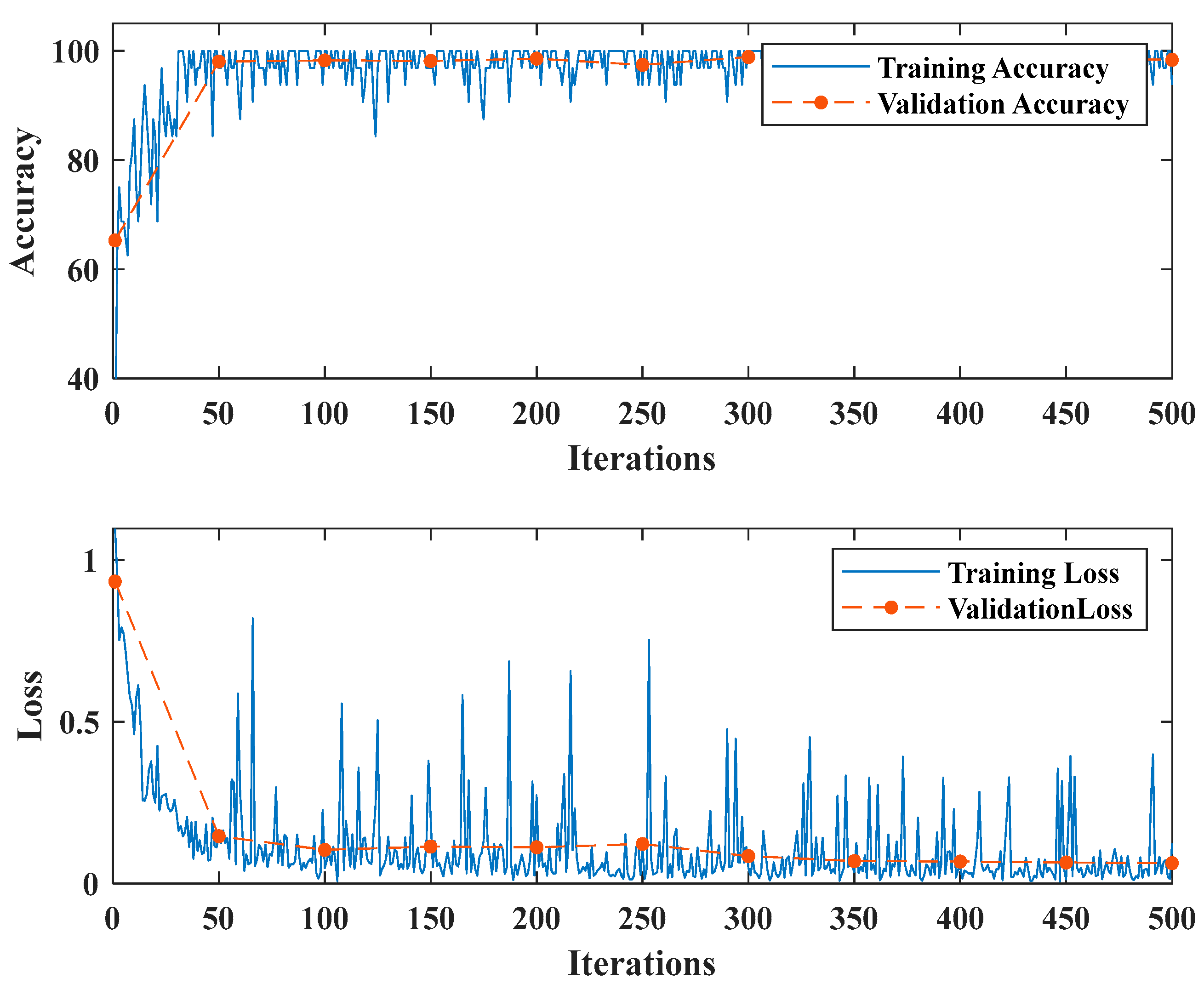 Algorithms 16 00430 g010